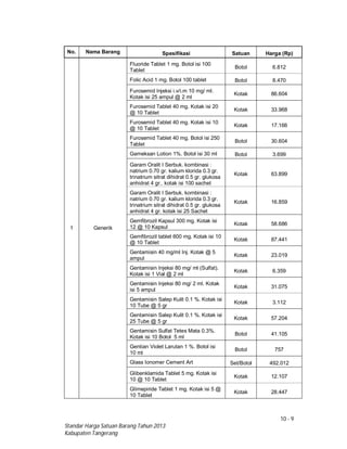 10 - 9
Standar Harga Satuan Barang Tahun 2013
Kabupaten Tangerang
No. Nama Barang Spesifikasi Satuan Harga (Rp)
1 Generik
Fluoride Tablet 1 mg. Botol isi 100
Tablet
Botol 6.812
Folic Acid 1 mg. Botol 100 tablet Botol 8.470
Furosemid Injeksi i.v/i.m 10 mg/ ml.
Kotak isi 25 ampul @ 2 ml
Kotak 86.604
Furosemid Tablet 40 mg. Kotak isi 20
@ 10 Tablet
Kotak 33.968
Furosemid Tablet 40 mg. Kotak isi 10
@ 10 Tablet
Kotak 17.166
Furosemid Tablet 40 mg. Botol isi 250
Tablet
Botol 30.604
Gameksan Lotion 1%. Botol isi 30 ml Botol 3.699
Garam Oralit I Serbuk. kombinasi :
natrium 0.70 gr. kalium klorida 0.3 gr.
trinatrium sitrat dihidrat 0.5 gr. glukosa
anhidrat 4 gr.. kotak isi 100 sachet
Kotak 63.899
Garam Oralit I Serbuk. kombinasi :
natrium 0.70 gr. kalium klorida 0.3 gr.
trinatrium sitrat dihidrat 0.5 gr. glukosa
anhidrat 4 gr. kotak isi 25 Sachet
Kotak 16.859
Gemfibrozil Kapsul 300 mg. Kotak isi
12 @ 10 Kapsul
Kotak 58.686
Gemfibrozil tablet 600 mg. Kotak isi 10
@ 10 Tablet
Kotak 87.441
Gentamisin 40 mg/ml Inj. Kotak @ 5
ampul
Kotak 23.019
Gentamisin Injeksi 80 mg/ ml (Sulfat).
Kotak isi 1 Vial @ 2 ml
Kotak 6.359
Gentamisin Injeksi 80 mg/ 2 ml. Kotak
isi 5 ampul
Kotak 31.075
Gentamisin Salep Kulit 0.1 %. Kotak isi
10 Tube @ 5 gr
Kotak 3.112
Gentamisin Salep Kulit 0.1 %. Kotak isi
25 Tube @ 5 gr
Kotak 57.204
Gentamisin Sulfat Tetes Mata 0.3%.
Kotak isi 10 Botol 5 ml
Botol 41.105
Gentian Violet Larutan 1 %. Botol isi
10 ml
Botol 757
Glass Ionomer Cement Art Set/Botol 492.012
Glibenklamida Tablet 5 mg. Kotak isi
10 @ 10 Tablet
Kotak 12.107
Glimepiride Tablet 1 mg. Kotak isi 5 @
10 Tablet
Kotak 28.447
 