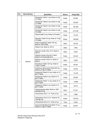 10 - 10
Standar Harga Satuan Barang Tahun 2013
Kabupaten Tangerang
No. Nama Barang Spesifikasi Satuan Harga (Rp)
1 Generik
Glimepiride Tablet 1 mg. Kotak isi 5 @
10 Tablet
Kotak 63.906
Glimepiride Tablet 2 mg. Kotak isi 5 @
10 Tablet
Kotak 120.507
Glimepiride Tablet 3 mg. Kotak isi 5 @
10 Tablet
Kotak 164.328
Glimepiride Tablet 4 mg. Kotak isi 5 @
10 Tablet
Kotak 219.106
Glipizid tablet 5 mg. Kotak isi 30 tablet Kotak 15.134
Glikuidon Tablet 30 mg. Kotak isi 10 @
10 Tablet
Kotak 108.509
Gliseril Gualakolat Tablet 100 mg.
Botol isi 1000 Tablet
Botol 46.916
Gliserin Cair. Botol isi 100 ml Botol 7.954
Glukosa Larutan Infus 10 %. Botol isi
500 ml
Botol 9.630
Glukosa Larutan Infus 40 % Steril.
Kotak isi 10 ampul @ 25 ml
Kotak 24.422
Glukosa Larutan Infus 5 %. Botol isi
500 ml
Botol 8.509
Griseofuvin Tablet 125 mg. Kotak isi
10 @ 10 Tablet
Kotak 40.357
Griseofuvin Micronized Tablet 250 mg.
Kotak isi 10 @ 10 Tablet
Kotak 75.670
Haloperidol Tablet 0.5 mg. Kotak isi 10
@ 10 Tablet
Kotak 10.129
Haloperidol Tablet 5 mg. Kotak isi 10
@ 10 Tablet
Kotak 20.564
Haloperidol Tablet 1.5 mg. Kotak isi 10
@ 10 Tablet
Kotak 13.886
Haloperidol Tablet 2 mg. Kotak isi 10
@ 10 Tablet
Kotak 16.017
Hiroldorotiazida tablet. Botol isi 1000
tablet @ 25 mg
Botol 61.041
Hidrokortison Krim 1 %. Tube isi 5 gr Tube 3.868
Hidrokortison Krim 2.5 %. Kotak isi 24
Tube @ 5 gr
Kotak 120.232
Hidrokortison Krim 5 %. Tube isi 5 gr Tube 5.045
Hyoscine N-Butilbromida tablet 10 mg.
Kotak isi 10 @ 10 Tablet
Kotak 50.447
 