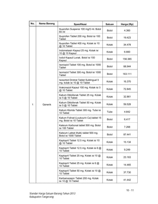 10 - 11
Standar Harga Satuan Barang Tahun 2013
Kabupaten Tangerang
No. Nama Barang Spesifikasi Satuan Harga (Rp)
1 Generik
Ibuprofen Suspensi 100 mg/5 ml. Botol
60 ml
Botol 4.360
Ibuprofen Tablet 200 mg. Botol isi 100
Tablet
Botol 19.423
Ibuprofen Tablet 400 mg. Kotak isi 10
@ 10 Tablet
Kotak 34.478
Indometasin Kapsul 25 mg. Kotak isi
10 @ 10 Kapsul
Kotak 6.660
Iodiol Kapsul Lunak. Botol isi 100
Kapsul
Botol 156.385
Isoniazid Tablet 100 mg. Botol isi 1000
Tablet Botol 68.944
Isoniazid Tablet 300 mg. Botol isi 1000
Tablet Botol 163.111
Isosorbid Dinitrat Tablet Sublingual 5
mg. kotak isi 10 @ 10 Tablet
Kotak 16.370
Itrakonazol Kapsul 100 mg. Kotak isi 3
@ 10 Tablet
Kotak 72.845
Kalium Diklofenak Tablet 25 mg. Kotak
isi 5 @ 10 Tablet Kotak 32.861
Kalium Diklofenak Tablet 50 mg. Kotak
isi 5 @ 10 Tablet Kotak 59.528
Kalium Klorida Tablet 300 mg. Tube isi
10 Tablet Tube 4.842
Kalium Folinat (Loukourin Ca) tablet 15
mg. Botol isi 10 Tablet
Botol 6.417
Kalsium Karbonat tablet 500 mg. Botol
isi 100 Tablet Botol 7.268
Kalsium Laktat (Kalk) tablet 500 mg.
Botol isi 1000 Tablet Botol 87.441
Kaptopril Tablet 12.5 mg. Kotak isi 10
@ 10 Tablet Kotak 15.134
Kaptopril Tablet 12.5 mg. Kotak isi 6 @
10 Tablet Kotak 9.249
Kaptopril Tablet 25 mg. Kotak isi 10 @
10 Tablet
Kotak 23.163
Kaptopril Tablet 25 mg. Kotak isi 6 @
10 Tablet Kotak 14.465
Kaptopril Tablet 50 mg. Kotak isi 10 @
10 Tablet Kotak 37.730
Karbamazepin Tablet 200 mg. Kotak
isi 10 @ 10 Tablet Kotak 41.442
 