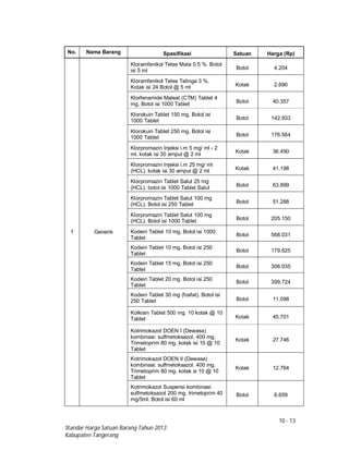 10 - 13
Standar Harga Satuan Barang Tahun 2013
Kabupaten Tangerang
No. Nama Barang Spesifikasi Satuan Harga (Rp)
1 Generik
Kloramfenikol Tetes Mata 0.5 %. Botol
isi 5 ml Botol 4.204
Kloramfenikol Tetes Telinga 3 %.
Kotak isi 24 Botol @ 5 ml Kotak 2.690
Klorfenamide Maleat (CTM) Tablet 4
mg. Botol isi 1000 Tablet Botol 40.357
Klorokuin Tablet 150 mg. Botol isi
1000 Tablet Botol 142.933
Klorokuin Tablet 250 mg. Botol isi
1000 Tablet Botol 176.564
Klorpromazin Injeksi i.m 5 mg/ ml - 2
ml. kotak isi 30 ampul @ 2 ml
Kotak 36.490
Klorpromazin Injeksi i.m 25 mg/ ml
(HCL). kotak isi 30 ampul @ 2 ml Kotak 41.198
Klorpromazin Tablet Salut 25 mg
(HCL). botol isi 1000 Tablet Salut Botol 63.899
Klorpromazin Tablet Salut 100 mg
(HCL). Botol isi 250 Tablet Botol 51.288
Klorpromazin Tablet Salut 100 mg
(HCL). Botol isi 1000 Tablet Botol 205.150
Kodein Tablet 10 mg. Botol isi 1000
Tablet
Botol 568.031
Kodein Tablet 10 mg. Botol isi 250
Tablet
Botol 179.625
Kodein Tablet 15 mg. Botol isi 250
Tablet
Botol 306.035
Kodein Tablet 20 mg. Botol isi 250
Tablet
Botol 399.724
Kodein Tablet 30 mg (fosfat). Botol isi
250 Tablet Botol 11.098
Kolkisin Tablet 500 mg. 10 kotak @ 10
Tablet Kotak 45.701
Kotrimokazol DOEN I (Dewasa)
kombinasi: sulfmetoksazol. 400 mg.
Trimetoprim 80 mg..kotak isi 10 @ 10
Tablet
Kotak 27.746
Kotrimokazol DOEN II (Dewasa)
kombinasi: sulfmetoksazol. 400 mg.
Trimetoprim 80 mg. kotak si 10 @ 10
Tablet
Kotak 12.764
Kotrimokazol Suspensi kombinasi:
sulfmetoksazol 200 mg. trimetoprim 40
mg/5ml. Botol isi 60 ml
Botol 6.659
 