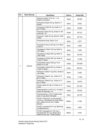 10 - 18
Standar Harga Satuan Barang Tahun 2013
Kabupaten Tangerang
No. Nama Barang Spesifikasi Satuan Harga (Rp)
1 Generik
Oksitosin Injeksi 10 IU/ ml - 1 ml.
Kotak isi 30 ampul
Kotak 90.048
Omeprazol Kapsul 20 mg. Botol isi 7
Kapsul
Botol 8.932
Omeprazol Tablet 20 mg. Kotak isi 3
@ 10 Tablet
Kotak 20.600
Papaverin Injeksi 40 mg. Kotak isi 100
ampul @ 1 ml
Kotak 89.123
Papaverin Tablet 40 mg. Botol isi 1000
Tablet
Botol 167.315
Paracetamol Drop. Botol 15 ml Botol 6.577
Parasetamol Sirup 120 mg/ 5 ml. Botol
isi 60 ml
Botol 3.868
Parasetamol Tablet 100 mg. Botol isi
100 Tablet
Botol 7.046
Parasetamol Tablet 500 mg. Botol isi
1000 Tablet
Botol 84.078
Parasetamol Tablet 500 mg. Kotak isi
10 @ 10 Tablet
Kotak 17.656
Pentoksifilin Injeksi 300 mg/ 15 ml.
Kotak isi 10 Vial
Kotak 279.560
Pentoksifilin Tablet 400 mg. Kotak isi
10 @ 10 Tablet
Kotak 228.441
Perfenazin Tablet 4 mg (HCL). Botol isi
100 Tablet
Botol 9.249
Perfenazin Tablet 2 mg . Kotak isi 15
@ 10 Tablet
Kotak 11.435
Perfenazin Tablet 8 mg . Kotak isi 15
@ 10 Tablet
Kotak 16.816
Petidin Injeksi 50 mg/ ml. Kotak isi 10
ampul
Kotak 221.821
Phytomenadion ( Vit K1) Inj. 10 mg/ml.
Kotak 30 ampul @ 1 ml
Kotak 65.020
Phytomenadion ( Vit K1) Tablet Salut
Gula 10 mg. Botol 100 tablet
Botol 84.778
Pil KB 1 Kombinasi ( Levonorgestrel
150 mcg + Etinistradol 30 mcg). Blister
@ 21 tablet hormon dan 7 tablet
placebo
Blister 2.709
Pil KB 2 Lynestrenol 0.5 mg. Blister @
28 tablet Hormon
Blister 3.905
Pil KB 3 Desogestrol 0.150 mcg +
Etinylestradiol 30 mcg. Blister @ 21
tablet hormon dan 7 tablet placebo
Blister 4.453
 