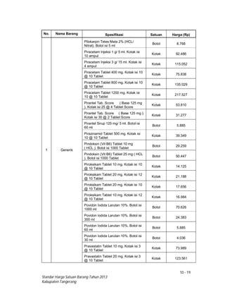 10 - 19
Standar Harga Satuan Barang Tahun 2013
Kabupaten Tangerang
No. Nama Barang Spesifikasi Satuan Harga (Rp)
1 Generik
Pilokarpin Tetes Mata 2% (HCL/
Nitrat). Botol isi 5 ml
Botol 8.768
Piracetam Injeksi 1 g/ 5 ml. Kotak isi
10 ampul
Kotak 92.486
Piracetam Injeksi 3 g/ 15 ml. Kotak isi
4 ampul
Kotak 115.052
Piracetam Tablet 400 mg. Kotak isi 10
@ 10 Tablet
Kotak 75.838
Piracetam Tablet 800 mg. Kotak isi 10
@ 10 Tablet
Kotak 135.029
Piracetam Tablet 1200 mg. Kotak isi
10 @ 10 Tablet
Kotak 217.527
Pirantel Tab. Score ( Base 125 mg
). Kotak isi 25 @ 4 Tablet Score
Kotak 53.810
Pirantel Tab. Score ( Base 125 mg ).
Kotak isi 30 @ 2 Tablet Score
Kotak 31.277
Pirantel Sirup 125 mg/ 5 ml. Botol isi
60 ml
Botol 5.885
Pirazinamid Tablet 500 mg. Kotak isi
10 @ 10 Tablet
Kotak 39.349
Pindoksin (Vit B6) Tablet 10 mg
( HCL ). Botol isi 1000 Tablet
Botol 29.259
Pindoksin (Vit B6) Tablet 25 mg ( HCL
). Botol isi 1000 Tablet
Botol 50.447
Piroksikam Tablet 10 mg. Kotak isi 10
@ 10 Tablet
Kotak 14.125
Piroksikam Tablet 20 mg. Kotak isi 12
@ 10 Tablet
Kotak 21.188
Piroksikam Tablet 20 mg. Kotak isi 10
@ 10 Tablet
Kotak 17.656
Piroksikam Tablet 10 mg. Kotak isi 12
@ 10 Tablet
Kotak 16.984
Povidon Iodida Larutan 10%. Botol isi
1000 ml
Botol 70.626
Povidon Iodida Larutan 10%. Botol isi
300 ml
Botol 24.383
Povidon Iodida Larutan 10%. Botol isi
60 ml
Botol 5.885
Povidon Iodida Larutan 10%. Botol isi
30 ml
Botol 4.036
Pravastatin Tablet 10 mg. Kotak isi 3
@ 10 Tablet
Kotak 73.989
Pravastatin Tablet 20 mg. Kotak isi 3
@ 10 Tablet
Kotak 123.561
 