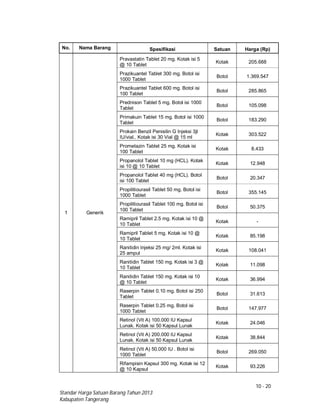 10 - 20
Standar Harga Satuan Barang Tahun 2013
Kabupaten Tangerang
No. Nama Barang Spesifikasi Satuan Harga (Rp)
1 Generik
Pravastatin Tablet 20 mg. Kotak isi 5
@ 10 Tablet
Kotak 205.688
Prazikuantel Tablet 300 mg. Botol isi
1000 Tablet
Botol 1.369.547
Prazikuantel Tablet 600 mg. Botol isi
100 Tablet
Botol 285.865
Prednison Tablet 5 mg. Botol isi 1000
Tablet
Botol 105.098
Primakuin Tablet 15 mg. Botol isi 1000
Tablet
Botol 183.290
Prokain Benzil Penisilin G Injeksi 3jt
IU/vial.. Kotak isi 30 Vial @ 15 ml
Kotak 303.522
Prometazin Tablet 25 mg. Kotak isi
100 Tablet
Kotak 8.433
Propanolol Tablet 10 mg (HCL). Kotak
isi 10 @ 10 Tablet
Kotak 12.948
Propanolol Tablet 40 mg (HCL). Botol
isi 100 Tablet
Botol 20.347
Propilitiourasil Tablet 50 mg. Botol isi
1000 Tablet
Botol 355.145
Propilitiourasil Tablet 100 mg. Botol isi
100 Tablet
Botol 50.375
Ramipril Tablet 2.5 mg. Kotak isi 10 @
10 Tablet
Kotak -
Ramipril Tablet 5 mg. Kotak isi 10 @
10 Tablet
Kotak 85.198
Ranitidin Injeksi 25 mg/ 2ml. Kotak isi
25 ampul
Kotak 108.041
Ranitidin Tablet 150 mg. Kotak isi 3 @
10 Tablet
Kotak 11.098
Ranitidin Tablet 150 mg. Kotak isi 10
@ 10 Tablet
Kotak 36.994
Raserpin Tablet 0.10 mg. Botol isi 250
Tablet
Botol 31.613
Raserpin Tablet 0.25 mg. Botol isi
1000 Tablet
Botol 147.977
Retinol (Vit A) 100.000 IU Kapsul
Lunak. Kotak isi 50 Kapsul Lunak
Kotak 24.046
Retinol (Vit A) 200.000 IU Kapsul
Lunak. Kotak isi 50 Kapsul Lunak
Kotak 38.844
Retinol (Vit A) 50.000 IU . Botol isi
1000 Tablet
Botol 269.050
Rifampisin Kapsul 300 mg. Kotak isi 12
@ 10 Kapsul
Kotak 93.226
 