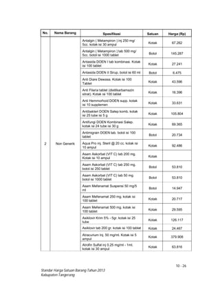 10 - 26
Standar Harga Satuan Barang Tahun 2013
Kabupaten Tangerang
No. Nama Barang Spesifikasi Satuan Harga (Rp)
2 Non Generik
Antalgin ( Metampiron ) inj 250 mg/
5cc. kotak isi 30 ampul Kotak 67.262
Antalgin ( Metampiron ) tab 500 mg/
5cc. botol isi 1000 tablet Botol 145.287
Antasida DOEN I tab kombinasi. Kotak
isi 100 tablet
Kotak 27.241
Antasida DOEN II Sirup. botol isi 60 ml Botol 6.475
Anti Diare Dewasa. Kotak isi 100
Tablet
Kotak 43.596
Anti Filaria tablet (dietilkarbamazin
sitrat). Kotak isi 100 tablet
Kotak 16.396
Anti Hemmorhoid DOEN supp. kotak
isi 10 supplemen
Kotak 33.631
Antibakteri DOEN Salep komb. kotak
isi 25 tube isi 5 g Kotak 105.804
Antifungi DOEN Kombinasi Salep.
kotak isi 24 tube isi 30 g
Kotak 69.365
Antimigrain DOEN tab. botol isi 100
tablet
Botol 20.734
Aqua Pro inj. Steril @ 20 cc. kotak isi
10 ampul Kotak 92.486
Asam Askorbat (VIT C) tab 200 mg.
Kotak isi 10 ampul Kotak
Asam Askorbat (VIT C) tab 250 mg.
botol isi 250 tablet
Botol 53.810
Asam Askorbat (VIT C) tab 50 mg.
botol isi 1000 tablet
Botol 53.810
Asam Mefenamat Suspensi 50 mg/5
ml
Botol 14.947
Asam Mefenamat 250 mg. kotak isi
100 tablet Kotak 20.717
Asam Mefenamat 500 mg. kotak isi
100 tablet
Kotak 29.595
Asiklovir Krim 5% - 5gr. kotak isi 25
tube
Kotak 126.117
Asiklovir tab 200 gr. kotak isi 100 tablet Kotak 24.467
Atracurium Inj. 50 mg/ml. Kotak isi 5
ampul
Kotak 379.908
Atrofin Sulfat inj 0.25 mg/ml - 1ml.
kotak isi 30 ampul
Kotak 63.816
 