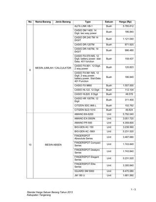 1 - 3
Standar Harga Satuan Barang Tahun 2013
Kabupaten Tangerang
No Nama Barang Jenis Barang Type Satuan Harga (Rp)
9
MESIN JUMLAH / CALCULATOR
ALFA LINK VB-1 Buah 5.785.812
CASIO DM 1400. 14
Digit. two way power
Buah 186.840
CASIO DR 240 TM 14
DIGIT
Buah 1.121.040
CASIO DR-120TM Buah 871.920
CASIO DR-140TM, 14
DIGIT
Buah 996.480
CASIO FX-570 MS. 12
Digit. battery power. stat-
Data. 401 function
Buah 159.437
CASIO FX-901. 12 Digit.
2 way power
Buah 120.823
CASIO FX-991 MS. 12
Digit. 2 way power.
battery power. Stat-Data.
401 Function
Buah 186.840
CASIO FX 9860 Buah 1.557.000
CASIO HL122. 12 Digit Buah 112.104
CASIO HL820. 8 Digit Buah 48.578
CASIO HR 100TM, 12
Digit
Buah 311.400
CITIZEN SDC 868 L Buah 102.762
CITIZEN SLD-1010 Buah 49.824
10 MESIN ABSEN
AMANO BX-6200 Unit 5.792.040
AMANO EX-3500N Unit 3.051.720
AMANO PR 600 Unit 4.359.600
BIO-GEN AC 150 Unit 3.238.560
BIO-GEN AC -580I Unit 5.231.520
FINGERSPOT
Absoulute Series
Unit 3.487.680
FINGERSPOT Compact
Series
Unit 1.743.840
FINGERSPOT Deskpro
Series
Unit 1.743.840
FINGERSPOT Elegant
Series
Unit 5.231.520
FINGERSPOT Elite
Series
Unit 3.300.840
IGUARD SM 5000 Unit 8.470.080
JM 180 U Unit 1.681.560
 