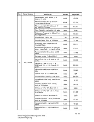 10 - 30
Standar Harga Satuan Barang Tahun 2013
Kabupaten Tangerang
No. Nama Barang Spesifikasi Satuan Harga (Rp)
2
Fenol Gliserol Tetes Telinga 10 %.
kotak isi 24 botol
Kotak 40.694
Fitomenadion (Vit K1) inj 10 mg/ml -
1ml. kotak isi 30 ampul
Kotak 87.777
Fitomenadion (Vit K1) tablet gula 10
mg. botol isi 100 tablet
Botol 114.451
Fluor Tablet 0.5 mg. botol isi 100 tablet Botol 5.534
Fluticasone Propianat Inj. 0.5 mg/2 ml.
Kotak @ 10 Neb
Kotak 186.840
Formalin Cair. Can/10 liter Can 373.680
Formalin Tablet. Botol isi 100 tablet Botol 37.368
Framycetin Sulfat Kassa Steril 1%.
Kotak @ 10 pcs
Kotak 158.191
Fructose 120 g + glucose 66 g + Xylitol
60 g + Electrolytes + Vit Cairan 500 ml
Botol 93.420
Furosemid tablet 40 mg. botol isi 200
tablet
Botol 33.968
Gamexan emulsi 1%. Botol 30 ml Botol 3.699
Garam Oralit 200 ml air. kotak isi 100
sachet
Kotak 63.899
Non Generik
Gelatin 3 g + NaCl 0.451 g + CaCl
0.021 g per 100 ml 3 %. Kotak @ 10
plabot
Kotak 230.436
Gentamisin Salep Kulit. kotak isi 25
tube
Kotak 77.226
Gentian Violet lar 1%. Botol 10 ml Botol 757
Glass Ionomer Cement (GC IX). Botol Botol 529.380
Glibenklamid tablet 5 mg. botol isi 100
tablet
Botol 12.107
Gliseril Guayakolat tablet 100 mg.
botol isi 1000 tablet
Botol 46.916
Glukosa lar Infus 10%. Botol 500 ml Botol 9.630
Glukosa lar Infus 40% - 25 ml. Kotak
isi 10 ampul Kotak 24.422
Glukosa lar Infus 5%. Botol 500 ml Botol 8.509
Griseofulvin Tablet 125 mg Micronized.
botol isi 100 tablet
Botol 40.357
Haloperidol tab 0.5 mg. kotak isi 100
tablet
Kotak 10.129
Haloperidol tab 1.5 mg. kotak isi 100
tablet
Kotak 13.886
 