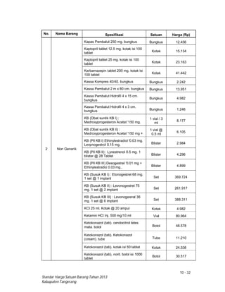 10 - 32
Standar Harga Satuan Barang Tahun 2013
Kabupaten Tangerang
No. Nama Barang Spesifikasi Satuan Harga (Rp)
2 Non Generik
Kapas Pembalut 250 mg. bungkus Bungkus 12.456
Kaptopril tablet 12.5 mg. kotak isi 100
tablet
Kotak 15.134
Kaptopril tablet 25 mg. kotak isi 100
tablet Kotak 23.163
Karbamazepin tablet 200 mg. kotak isi
100 tablet Kotak 41.442
Kassa Kompres 40/40. bungkus Bungkus 2.242
Kassa Pembalut 2 m x 80 cm. bungkus Bungkus 13.951
Kassa Pembalut Hidrofil 4 x 15 cm.
bungkus
Bungkus 4.982
Kassa Pembalut Hidrofil 4 x 3 cm.
bungkus Bungkus 1.246
KB (Obat suntik KB I) :
Medroxyprogesteron Acetat '150 mg.
1 vial / 3
ml
8.177
KB (Obat suntik KB II) :
Medroxyprogesteron Acetat '150 mg +
1 vial @
0.5 ml
6.105
KB (Pil KB I) Ethinylestradiol '0.03 mg.
Levpnogestrol 0.15 mg. Blister 2.984
KB (Pil KB II) : Lynestrenol 0.5 mg. 1
blister @ 28 Tablet Blister 4.296
KB (Pil KB III) Desogestrel '0.01 mg +
Ethinylestradio 0.03 mg.. Blister 4.899
KB (Susuk KB I) : Etonogestrel 68 mg.
1 set @ 1 implant Set 369.724
KB (Susuk KB II) : Levonogestrel 75
mg. 1 set @ 2 implant Set 261.917
KB (Susuk KB III) : Levonogesiral 36
mg. 1 set @ 6 implant Set 388.311
KCl 25 ml. Kotak @ 20 ampul Kotak 4.982
Ketamin HCl Inj. 500 mg/10 ml Vial 80.964
Ketokonazol (tab). cendocitrol tetes
mata. botol Botol 48.578
Ketokonazol (tab). Ketokonazol
(cream). tube Tube 11.210
Ketokonazol (tab). kotak isi 50 tablet Kotak 24.538
Ketokonazol (tab). norit. botol isi 1000
tablet
Botol 30.517
 