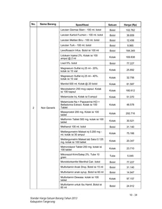 10 - 34
Standar Harga Satuan Barang Tahun 2013
Kabupaten Tangerang
No. Nama Barang Spesifikasi Satuan Harga (Rp)
2 Non Generik
Larutan Giemsa Stain - 100 ml. botol Botol 102.762
Larutan Karbol Fuchsin - 100 ml. botol Botol 39.859
Larutan Metilen Biru - 100 ml. botol Botol 12.456
Larutan Turk - 100 ml. botol Botol 9.965
Levofloxacin Infus. Botol isi 100 ml Botol 184.349
Lidokain Injeksi 2%. Kotak isi 100
ampul @ 2 ml
Kotak 169.838
Lisol 5%. botol Botol 77.227
Magnesium Sulfat inj 25 ml - 20%.
kotak isi 10 vial Kotak 25.892
Magnesium Sulfat inj 25 ml - 40%.
kotak isi 10 vial
Kotak 32.756
Manitol 500 ml. Kotak @ 20 botol Kotak 81.587
Mecobalamin 250 mcg capsul. Kotak
isi 100 kapsul Kotak 180.612
Metamizole Inj. Kotak isi 5 ampul Kotak 51.070
Metamizole Na + Papaverine HCl +
Belladonna Extract. Kotak isi 100
Tablet
Kotak 48.578
Mesoprostol 200 mg. Kotak isi 100
tablet
Kotak 292.716
Metformin Tablet 500 mg. kotak isi 100
tablet
Kotak 30.521
Methanol 100 ml. botol Botol 31.140
Metilergometrin Maleat inj 0.200 mg -
ml. kotak isi 30 ampul
Kotak 75.166
Metilergometrin Maleat tab Salut 0.125
mg. kotak isi 100 tablet
Kotak 20.347
Metronidazol Tablet 250 mg. kotak isi
100 tablet
Kotak 23.710
Mikonazol Krim/Salep 2%. Tube 10
gram
Tube 5.045
Monoklorkamfer Menthol Cair. botol Botol 77.227
Multivitamin Anak Drop. Botol isi 15 ml Botol 31.140
Multivitamin anak syrup. Botol isi 60 ml Botol 14.947
Multivitamin Dewasa. kotak isi 100
tablet
Kotak 97.157
Multivitamin untuk Ibu Hamil. Botol isi
60 ml
Botol 24.912
 