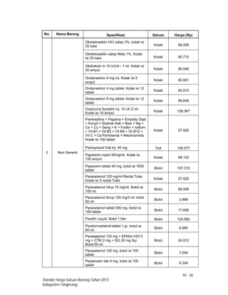 10 - 36
Standar Harga Satuan Barang Tahun 2013
Kabupaten Tangerang
No. Nama Barang Spesifikasi Satuan Harga (Rp)
2 Non Generik
Oksitetrasiklin HCI salep 3%. kotak isi
25 tube Kotak 69.406
Oksitetrasiklin salep Mata 1%. Kotak
isi 25 tube Kotak 80.715
Oksitoksin in 10 IU/ml - 1 ml. Kotak isi
30 ampul Kotak 90.048
Ondansetron 4 mg Inj. Kotak Isi 5
ampul
Kotak 60.661
Ondansetron 4 mg tablet. Kotak isi 12
tablet
Kotak 60.910
Ondansetron 8 mg tablet. Kotak isi 12
tablet
Kotak 99.648
Oxytocina Syntetik Inj. 10 UI/ 2 ml.
Kotak isi 10 ampul
Kotak 108.367
Pankreatina + Papaina + Empedu Sapi
+ Kunyit + Ekstrak Hati + Besi + Mg +
Ca + Cu + Seng + K + Fosfor + Iodium
+ Vit B1 + Vit B2 + Vit B6 + Vit B12 +
Vit C + Ca Pantotenat + Nikotinamida.
Kotak isi 100 tablet
Kotak 57.920
Pantoprazol Vial Inj. 40 mg Vial 190.577
Papaverin inject 40mg/ml. Kotak isi
100 ampul Kotak 89.123
Papaverin tablet 40 mg. botol isi 1000
tablet
Botol 167.315
Paracetamol 125 mg/ml Rectal Tube.
Kotak isi 5 rectal Tube
Kotak 57.920
Paracetamol Infus 10 mg/ml. Botol isi
100 ml
Botol 68.508
Paracetamol Sirup 120 mg/5 ml. botol
60 ml
Botol 3.868
Paracetamol tablet 500 mg. botol isi
100 tablet Botol 17.656
Parafin Liquid. Botol 1 liter Botol 124.560
Paraformaldehid tablet 1 gr. botol isi
60 ml
Botol 9.965
Parasetamol 120 mg + Efrfdrin HCl 5
mg + CTM 2 mg + GG 20 mg Syr.
Botol 60 ml
Botol 24.912
Parasetamol 100 mg. botol isi 100
tablet
Botol 7.046
Perpenazin tab 4 mg. botol isi 100
tablet
Botol 9.249
 