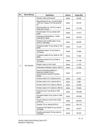 10 - 37
Standar Harga Satuan Barang Tahun 2013
Kabupaten Tangerang
No. Nama Barang Spesifikasi Satuan Harga (Rp)
2 Non Generik
Pharolit. kotak isi 60 sachet Kotak 93.420
Phenolptalein 55 mg + Liquid Parafine
1200 mg + Glyserin 378 mg Sirup 60
ml
Botol 44.219
Phytomenadion Inj. (Vit K1) 2 mg/ml.
Kotak @ 10 ampul
Kotak 112.104
Pirantel tablet 125 mg. Kotak isi 60
tablet
Kotak 31.277
Piratiasina 8 Klorteofilinat + Vit B6.
Kotak @ 60 Tablet
Kotak 149.472
Piridoksin HCI (Vit B6) tablet 10 mg.
botol isi 1000 tablet Botol 29.259
Piroksikam tablet 10 mg. Kotak isi 100
tablet
Kotak 14.125
Piroksikam kapsul 10 mg. Kotak isi
120 kapsul Kotak 16.984
Piroksikam tablet 20 mg. Kotak isi 100
tablet
Kotak 17.656
Piroksikam kapsul 20 mg. Kotak isi
120 kapsul Kotak 21.188
Plester 4 yard x 2 inch. botol Botol 11.210
Polikresulen (Albothyl). botol isi 300 ml Botol 37.368
Polymicin B Sulfate 50000 IU +
Neomycin Sulfate 25 mg +
Fludrocotsisone Acetat 5 mg tetes
telinga
Botol 64.771
Povidon Iodine 10 %. Botol isi 30 ml Botol 4.036
Povidon Iodine 10 %. botol isi 60 ml Botol 5.885
Povidon Iodine 10 %. Botol isi 300 ml Botol 24.383
Povidon Iodine 10 %. Botol isi 1000 ml Botol 70.626
Prednison tab 5 mg. Botol isi 1000
tablet
Botol 105.098
Primakulin tablet 15 mg. botol isi 1000
tablet
Botol 183.290
Procain Penicilin inj 3jt IU/vial. Kotak
isi 30 vial
Kotak 303.522
Propofol 1% Inj. Ampul Isi 20 ml Ampul 109.115
Propanolol HCI tablet 40 mg. botol isi
100 tablet
Botol 20.347
Propiltiourasil tablet 100 mg. botol isi
100 tablet
Botol 50.375
 