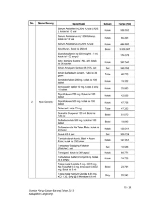 10 - 39
Standar Harga Satuan Barang Tahun 2013
Kabupaten Tangerang
No. Nama Barang Spesifikasi Satuan Harga (Rp)
2 Non Generik
Serum Antidifteri inj 20rb IU/vial ( ADS
). kotak isi 10 vial Kotak 588.552
Serum Antitetanus inj 1500 IU/amp.
kotak isi 10 vial Kotak 65.394
Serum Antitetanus inj 20rb IU/vial Kotak 444.685
Sevofluran. Botol isi 250 ml Botol 3.506.987
Sianokobalamin inj 500 mcg/ml - 1 ml.
kotak isi 100 ampul
174.378
Silk ( Benang Sutera ) No. 3/0. kotak
isi 36 sachet
Kotak 342.540
Silver Amalgam Serbuk 65-75%. set Set 348.768
Silver Sulfadiazin Cream. Tube isi 35
gram
Tube 46.710
Simetidin tablet 200mg. kotak isi 100
tablet
Kotak 19.322
Simvastatin tablet 10 mg. kotak 3 strip
10 tablet
Kotak 25.880
Siproflokasin 250 mg. Kotak isi 100
tablet
Kotak 42.039
Siproflokasin 500 mg. kotak isi 100
tablet
Kotak 47.756
Solsoceril. tube 15 mg Tube 47.333
Sukralfat Suspensi 120 ml. Botol isi
120 ml
Botol 51.070
Sulfadiazin tab 500 mg. botol isi 100
tablet
Botol 19.649
Sulfasetamida Na Tetes Mata. kotak isi
24 botol
Kotak 139.041
Susuk KB I. set Set 369.724
Tambah darah komb. Besi + Asam
Folat. kotak isi 100 tablet
Kotak 127.051
Temporary Stopping Fletcher
(Fletcher). set
Set 10.588
Tensigard. kotak isi 30 kapsul Kotak 64.771
Terbutaline Sulfat 0.5 mg/ml inj. Kotak
isi 5 ampul
Kotak 74.736
Tetes mata K-iodida 5 mg. KCl 5 mg.
Na-Tiosulfat 0.5 mg. timerasol 0.0002
mg. Botol isi 5 ml
Botol 23.791
Tetes mata Natrium Clorida 8.64 mg.
KCl 1.32. Strip @ 5 Minidose 0.6 ml
Strip 20.241
 