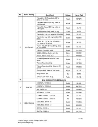 10 - 40
Standar Harga Satuan Barang Tahun 2013
Kabupaten Tangerang
No. Nama Barang Spesifikasi Satuan Harga (Rp)
2 Non Generik
Tetrasiklin HCI Tetes Mata 0.5 %.
Kotak isi 24 botol
Kotak 137.071
Tetrasiklin Kapsul 250 mg. kotak isi
1000 kapsul
Kotak 280.401
Tetrasiklin Kapsul 500 mg. kotak isi
100 kapsul
Kotak 43.216
Thrombophob Salep. tube 15 mg Tube 3.737
Tiamfenikol 250 mg. botol isi 100 tablet Botol 53.579
Tiamfenikol kap 500 mg. botol isi 100
tablet
Botol 103.584
Tiamin HCL (Vit B1) inj 100 mg/ml -
1ml. kotak isi 30 ampul
Kotak 38.676
Tiamin HCL (Vit B1) tab 50 mg. botol
isi 1000 tablet
Botol 63.563
Trikresol Formalin. botol Botol 112.104
USG Gel 5 Liter. Galon isi 5 liter Galon 489.521
Vaksin Rabies Vero. Kiur Kiur 473.328
Vit B Kompleks tab. botol isi 1000
tablet
Botol 37.331
Vitamin Neurotropik Inj Ampul 107.620
Vitamin Neurotropik Inj. Kotak isi 20
ampul
Kotak 172.640
Vitazym tablet. kotak isi 100 tablet Kotak 48.578
Wing Needle. set Set 8.719
Xylocain jelly Tube 30 gr Tube 87.192
B SHM DIAGNOSTIK/INDOREAGEN
3 FEACES
EOSIN2%. 1X100 ml Botol 68.508
EOSIN2%. 1X500 ml Botol 647.712
MIF. 1X500 ml Botol 754.834
SUDAN III. 1X25 ml Botol 217.980
4 HEMATOLOGI
CITRAT SALINE. 1X100 ml Kit 53.561
CITRAT SALINE. 1X500 ml Kit 194.314
EDTA 10%. 1X100 ml Botol 114.595
EDTA 10%. 1X500 ml Botol 286.488
HAYEM. 1X100 ml Botol 47.333
HAYEM. 1X500 ml Botol 137.016
 
