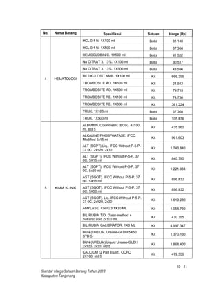 10 - 41
Standar Harga Satuan Barang Tahun 2013
Kabupaten Tangerang
No. Nama Barang Spesifikasi Satuan Harga (Rp)
4 HEMATOLOGI
HCL 0.1 N. 1X100 ml Botol 31.140
HCL 0.1 N. 1X500 ml Botol 37.368
HEMOGLOBIN C. 1X500 ml Botol 91.552
Na CITRAT 3. 13%. 1X100 ml Botol 30.517
Na CITRAT 3. 13%. 1X500 ml Botol 43.596
RETIKULOSIT NMB. 1X100 ml Kit 666.396
TROMBOSITE AO. 1X100 ml KIt 24.912
TROMBOSITE AO. 1X500 ml Kit 79.718
TROMBOSITE RE. 1X100 ml Kit 74.736
TROMBOSITE RE. 1X500 ml Kit 361.224
TRUK. 1X100 ml Botol 37.368
TRUK. 1X500 ml Botol 105.876
5 KIMIA KLINIK
ALBUMIN. Colorimetric (BCG). 4x100
ml. std 5
Kit 435.960
ALKALINE PHOSPHATASE. IFCC.
Modified 5x15 ml
Kit 961.603
ALT (SGPT) Liq.. IFCC Without P-5-P.
37 0C. 2x120. 2x30
Kit 1.743.840
ALT (SGPT). IFCC Without P-5-P. 37
0C. 5X15 ml
Kit 840.780
ALT (SGPT). IFCC Without P-5-P. 37
0C. 5x50 ml
Kit 1.221.934
AST (SGOT). IFCC Without P-5-P. 37
0C. 5X15 ml
Kit 896.832
AST (SGOT). IFCC Without P-5-P. 37
0C. 5X50 ml
Kit 896.832
AST (SGOT). Liq. IFCC Without P-5-P.
37 0C. 2x120. 2x30
Kit 1.619.280
AMYLASE. CNPG3 1X30 ML Kit 1.058.760
BILIRUBIN T/D. Diazo method +
Sulfanic acid 2x100 ml
Kit 430.355
BILIRUBIN CALIBRATOR. 1X3 ML Kit 4.997.347
BUN (UREUM. Urease-GLDH 5X50.
STD 5
Kit 1.370.160
BUN (UREUM) Liquid Urease-GLDH
2x120. 2x30. std 5
Kit 1.868.400
CALCIUM (2 Part liquid). OCPC
2X100. std 5
Kit 479.556
 