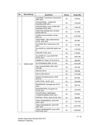 10 - 42
Standar Harga Satuan Barang Tahun 2013
Kabupaten Tangerang
No. Nama Barang Spesifikasi Satuan Harga (Rp)
5 KIMIA KLINIK
CHLORIDE. Colorimetric Thyocyanate
2x60. std 5
Kit 418.522
CHOLESTEROL . CHOD-PAP
Enzymatic 2x50. std 5
Kit 1.432.440
CHOLESTEROL Liquid. CHOD-PAP
Enzymatic 2x120. std 5
Kit 1.494.720
CREATINE KINASE (CK). CK-NAC.
Kinetic 5x6.5 ml
Kit 311.400
CK-MB. Immunoinhibition. Kinetic
5x6.5 ml
Kit 4.527.009
CREATININE. Jaffe method-Kinetic
2x100. 1x50. std 5
Kit 591.660
GLUCOSE HEX. Hexokinase 5 x50.
std 5
Kit 747.360
GLUCOSE OX. GOD-PAP 5x200. std
5
Kit 1.183.320
GOD-PAP 3x100. std 5 Kit 716.220
GLUCOSE OX. Liquid.GOD-PAP
2x120. std 5
Kit 1.687.788
GAMMA GT .Szasz. 37 0C 5x10 ml Kit 996.480
GLYCOHEMOGLOBIN .40 Test Kit 3.612.240
HDL CHOLESTEROL PEG. PEG
4X10 ML
Kit 475.196
HB STD.1X2 ml Kit 323.856
HB CTL SET.2X2 ml Kit 1.121.040
Standar Hemiglobinsianida. HICN
2X10 ml
Kit 697.536
LIPID TOTAL. 2X100. std 5 Kit 1.040.699
MAGNESIUM. Calmagite dye 2x10.0
std 5
Kit 523.152
MICROPROTEIN. Pyrogallol red
2x120. std 5
Kit 1.432.440
PHOSPHORUS. INORGANIC
.Phosphomoiyddate 2x100. std 5
Kit 678.852
PROTEIN. TOTAL. Biuret 4x100. std 5 Kit 496.994
TRIGLYCERIDEBGPO. GPO-PAP
5X15. std 5
Kit 1.351.476
TRIGLYCERIDEBGPO. GPO-PAP
5x50. std 5
Kit 2.615.760
TRIGLYCERIDEBGPO Liquid. GPO-
PAP 2x120. std 5
Kit 2.802.600
 