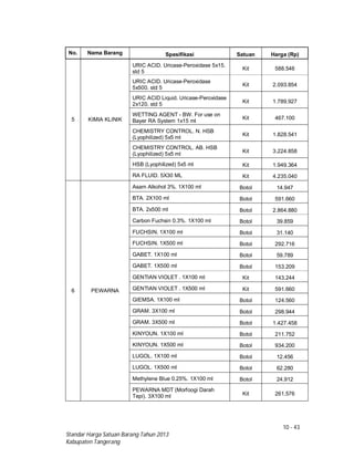 10 - 43
Standar Harga Satuan Barang Tahun 2013
Kabupaten Tangerang
No. Nama Barang Spesifikasi Satuan Harga (Rp)
5 KIMIA KLINIK
URIC ACID. Uricase-Peroxidase 5x15.
std 5
Kit 588.546
URIC ACID. Uricase-Peroxidase
5x500. std 5
Kit 2.093.854
URIC ACID Liquid. Uricase-Peroxidase
2x120. std 5
Kit 1.789.927
WETTING AGENT - BW. For use on
Bayer RA System 1x15 ml
Kit 467.100
CHEMISTRY CONTROL. N. HSB
(Lyophilized) 5x5 ml
Kit 1.828.541
CHEMISTRY CONTROL. AB. HSB
(Lyophilized) 5x5 ml
Kit 3.224.858
HSB (Lyophilized) 5x5 ml Kit 1.949.364
RA FLUID. 5X30 ML Kit 4.235.040
6 PEWARNA
Asam Alkohol 3%. 1X100 ml Botol 14.947
BTA. 2X100 ml Botol 591.660
BTA. 2x500 ml Botol 2.864.880
Carbon Fuchsin 0.3%. 1X100 ml Botol 39.859
FUCHSIN. 1X100 ml Botol 31.140
FUCHSIN. 1X500 ml Botol 292.716
GABET. 1X100 ml Botol 59.789
GABET. 1X500 ml Botol 153.209
GENTIAN VIOLET . 1X100 ml Kit 143.244
GENTIAN VIOLET . 1X500 ml Kit 591.660
GIEMSA. 1X100 ml Botol 124.560
GRAM. 3X100 ml Botol 298.944
GRAM. 3X500 ml Botol 1.427.458
KINYOUN. 1X100 ml Botol 211.752
KINYOUN. 1X500 ml Botol 934.200
LUGOL. 1X100 ml Botol 12.456
LUGOL. 1X500 ml Botol 62.280
Methylene Blue 0.25%. 1X100 ml Botol 24.912
PEWARNA MDT (Morfoogi Darah
Tepi). 3X100 ml Kit 261.576
 