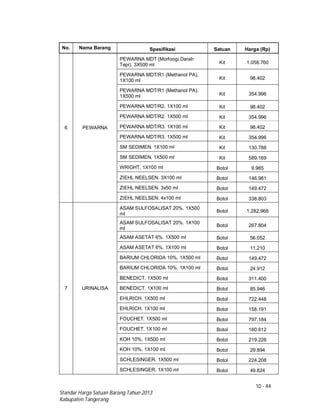 10 - 44
Standar Harga Satuan Barang Tahun 2013
Kabupaten Tangerang
No. Nama Barang Spesifikasi Satuan Harga (Rp)
6 PEWARNA
PEWARNA MDT (Morfoogi Darah
Tepi). 3X500 ml Kit 1.058.760
PEWARNA MDT/R1 (Methanol PA).
1X100 ml Kit 98.402
PEWARNA MDT/R1 (Methanol PA).
1X500 ml Kit 354.996
PEWARNA MDT/R2. 1X100 ml Kit 98.402
PEWARNA MDT/R2. 1X500 ml Kit 354.996
PEWARNA MDT/R3. 1X100 ml Kit 98.402
PEWARNA MDT/R3. 1X500 ml Kit 354.996
SM SEDIMEN. 1X100 ml Kit 130.788
SM SEDIMEN. 1X500 ml Kit 589.169
WRIGHT. 1X100 ml Botol 9.965
ZIEHL NEELSEN. 3X100 ml Botol 146.981
ZIEHL NEELSEN. 3x50 ml Botol 149.472
ZIEHL NEELSEN. 4x100 ml Botol 338.803
7 URINALISA
ASAM SULFOSALISAT 20%. 1X500
ml
Botol 1.282.968
ASAM SULFOSALISAT 20%. 1X100
ml
Botol 267.804
ASAM ASETAT 6%. 1X500 ml Botol 56.052
ASAM ASETAT 6%. 1X100 ml Botol 11.210
BARIUM CHLORIDA 10%. 1X500 ml Botol 149.472
BARIUM CHLORIDA 10%. 1X100 ml Botol 24.912
BENEDICT. 1X500 ml Botol 311.400
BENEDICT. 1X100 ml Botol 85.946
EHLRICH. 1X500 ml Botol 722.448
EHLRICH. 1X100 ml Botol 158.191
FOUCHET. 1X500 ml Botol 797.184
FOUCHET. 1X100 ml Botol 180.612
KOH 10%. 1X500 ml Botol 219.226
KOH 10%. 1X100 ml Botol 29.894
SCHLESINGER. 1X500 ml Botol 224.208
SCHLESINGER. 1X100 ml Botol 49.824
 