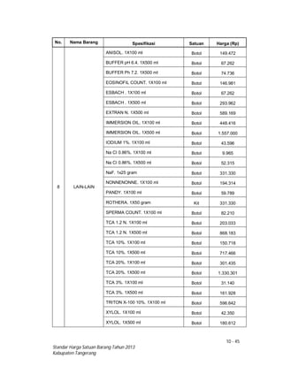 10 - 45
Standar Harga Satuan Barang Tahun 2013
Kabupaten Tangerang
No. Nama Barang Spesifikasi Satuan Harga (Rp)
8 LAIN-LAIN
ANISOL. 1X100 ml Botol 149.472
BUFFER pH 6.4. 1X500 ml Botol 67.262
BUFFER Ph 7.2. 1X500 ml Botol 74.736
EOSINOFIL COUNT. 1X100 ml Botol 146.981
ESBACH . 1X100 ml Botol 67.262
ESBACH . 1X500 ml Botol 293.962
EXTRAN N. 1X500 ml Botol 589.169
IMMERSION OIL. 1X100 ml Botol 448.416
IMMERSION OIL. 1X500 ml Botol 1.557.000
IODIUM 1%. 1X100 ml Botol 43.596
Na CI 0.86%. 1X100 ml Botol 9.965
Na CI 0.86%. 1X500 ml Botol 52.315
NaF. 1x25 gram Botol 331.330
NONNENONNE. 1X100 ml Botol 194.314
PANDY. 1X100 ml Botol 59.789
ROTHERA. 1X50 gram Kit 331.330
SPERMA COUNT. 1X100 ml Botol 82.210
TCA 1.2 N. 1X100 ml Botol 203.033
TCA 1.2 N. 1X500 ml Botol 868.183
TCA 10%. 1X100 ml Botol 150.718
TCA 10%. 1X500 ml Botol 717.466
TCA 20%. 1X100 ml Botol 301.435
TCA 20%. 1X500 ml Botol 1.330.301
TCA 3%. 1X100 ml Botol 31.140
TCA 3%. 1X500 ml Botol 161.928
TRITON X-100 10%. 1X100 ml Botol 596.642
XYLOL. 1X100 ml Botol 42.350
XYLOL. 1X500 ml Botol 180.612
 