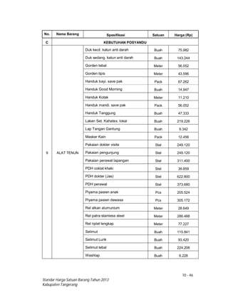 10 - 46
Standar Harga Satuan Barang Tahun 2013
Kabupaten Tangerang
No. Nama Barang Spesifikasi Satuan Harga (Rp)
C KEBUTUHAN POSYANDU
9 ALAT TENUN
Duk kecil. katun anti darah Buah 75.982
Duk sedang. katun anti darah Buah 143.244
Gorden tebal Meter 56.052
Gorden tipis Meter 43.596
Handuk bayi. save pak Pack 67.262
Handuk Good Morning Buah 14.947
Handuk Kotak Meter 11.210
Handuk mandi. save pak Pack 56.052
Handuk Tanggung Buah 47.333
Laken Set. Kahatex. lokal Buah 219.226
Lap Tangan Gantung Buah 9.342
Masker Kain Pack 12.456
Pakaian dokter visite Stel 249.120
Pakaian pengunjung Stel 249.120
Pakaian perawat lapangan Stel 311.400
PDH coklat khaki Stel 39.859
PDH dokter (Jas) Stel 622.800
PDH perawat Stel 373.680
Piyama pasien anak Pcs 205.524
Piyama pasien dewasa Pcs 305.172
Rel alkan alumunium Meter 28.649
Rel patra stainless steel Meter 286.488
Rel riplet lengkap Meter 77.227
Selimut Buah 115.841
Selimut Lurik Buah 93.420
Selimut tebal Buah 224.208
Washlap Buah 6.228
 