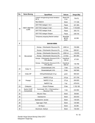 10 - 50
Standar Harga Satuan Barang Tahun 2013
Kabupaten Tangerang
No. Nama Barang Spesifikasi Satuan Harga (Rp)
18
OBAT-OBATAN
LUAR
Lisosol mengandung kresol tersabun
50 %
Botol/100
0 ml
78.473
Neo Diaform Botol 117.336
OAT FDC kategori 1 & 3 Paket 321.365
OAT FDC kategori 2 dari : Paket 1.743.840
OAT FDC kategori Anak Paket 305.172
OAT FDC kategori Sisipan Paket 239.155
Temporary stopping fletcher serbuk Botol/Set
@100
gram
42.350
F BAHAN KIMIA
19 Microshield
Komps : Chlorhexidin Gluconut 4% 4500 ml 193.068
Komps : Chlorhexidin Gluconut 4% 4.5 liter 956.621
Komps : Chlorhexidin Gluconut 2% 2500 ml 119.578
Komps : Chlorhexidin Gluconut 2% 2.5 liter 891.850
Komps : Chlorhexidin Gluconut 0.5% +
70% alkohol
Handdrub
100 ml
47.333
Komps : Chlorhexidin Gluconut 0.5% +
70% alkohol
Handdrub
500 ml
130.788
20 Cidex 14
Giutaraidehyde 2.4% 1 liter 112.104
Giutaraidehyde 2.4% 5 liter 342.540
21 Cidex OP Orthophtheldehyde 0.5 gr gram 984.024
22 Presept
NaDCC 0.5 gr 0.5 gr 571.730
NaDCC 2.5 gr 2.5 gr 404.820
NaDCC 5 gr 5 gr 475.819
23 Cidezyme Enzym Protease 5 liter 1.152.180
24
Savlon Ho5P
Concentrate
Centrinade 15% + Chlorhexidine +
Gluconut 7.5%
1 liter 242.892
25 Albumin Telur Botol 99.648
26 Asetokarmin Botol 203.033
27 Asetokarmin. larutan Botol 134.525
28 Agar-agar. Putih Botol 124.560
29 Air Kapur Botol 62.280
30 Aluminium. Serbuk Botol 154.454
 