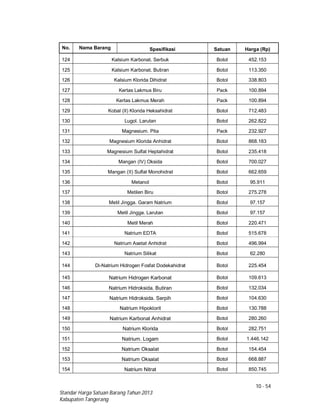 10 - 54
Standar Harga Satuan Barang Tahun 2013
Kabupaten Tangerang
No. Nama Barang Spesifikasi Satuan Harga (Rp)
124 Kalsium Karbonat. Serbuk Botol 452.153
125 Kalsium Karbonat. Butiran Botol 113.350
126 Kalsium Klorida Dihidrat Botol 338.803
127 Kertas Lakmus Biru Pack 100.894
128 Kertas Lakmus Merah Pack 100.894
129 Kobal (II) Klorida Heksahidrat Botol 712.483
130 Lugol. Larutan Botol 262.822
131 Magnesium. Pita Pack 232.927
132 Magnesium Klorida Anhidrat Botol 868.183
133 Magnesium Sulfat Heptahidrat Botol 235.418
134 Mangan (IV) Oksida Botol 700.027
135 Mangan (II) Sulfat Monohidrat Botol 662.659
136 Metanol Botol 95.911
137 Metilen Biru Botol 275.278
138 Metil Jingga. Garam Natrium Botol 97.157
139 Metil Jingga. Larutan Botol 97.157
140 Metil Merah Botol 220.471
141 Natrium EDTA Botol 515.678
142 Natrium Asetat Anhidrat Botol 496.994
143 Natrium Silikat Botol 62.280
144 Di-Natrium Hidrogen Fosfat Dodekahidrat Botol 225.454
145 Natrium Hidrogen Karbonat Botol 109.613
146 Natrium Hidroksida. Butiran Botol 132.034
147 Natrium Hidroksida. Serpih Botol 104.630
148 Natrium Hipoklorit Botol 130.788
149 Natrium Karbonat Anhidrat Botol 280.260
150 Natrium Klorida Botol 282.751
151 Natrium. Logam Botol 1.446.142
152 Natrium Oksalat Botol 154.454
153 Natrium Oksalat Botol 668.887
154 Natrium Nitrat Botol 850.745
 