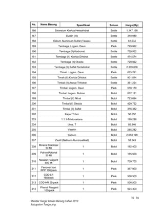 10 - 56
Standar Harga Satuan Barang Tahun 2013
Kabupaten Tangerang
No. Nama Barang Spesifikasi Satuan Harga (Rp)
186 Stronsium Klorida Heksahidrat Bottle 1.147.198
187 Sudan (III) Bottle 340.049
188 Kalium Aluminium Sulfat (Tawas) Bottle 61.034
189 Tembaga. Logam. Daun Pack 729.922
190 Tembaga (II) Karbonat Bottle 729.922
191 Tembaga (II) Klorida Dihidrat Bottle 474.574
192 Tembaga (II) Oksida Bottle 729.922
193 Tembaga (II) Sulfat Pentahidrat Bottle 2.305.606
194 Timah. Logam. Daun Pack 625.291
195 Timah (II) Klorida Dihidrat Bottle 901.814
196 Timbal (II) Asetat Trihidrat Bottle 361.224
197 Timbal. Logam. Daun Pack 518.170
198 Timbal. Logam. Butiran Botol 812.131
199 Timbal (II) Nitrat Botol 723.694
200 Timbal (II) Oksida Botol 429.732
201 Timbal (II) Sulfat Botol 316.382
202 Kapur Tohor Botol 56.052
203 1.1.1-Trikloroetana Botol 199.296
204 Urea. T Botol 85.946
205 Vaselin Botol 285.242
206 Yodium Botol 2.653.128
207 Zeolit (Natrium Aluminosilikat) Botol 58.543
208
Mineral Stabilizer
50 Ml
1 Botol 192.400
209
PolivinilAlkohol
50 Ml
1 Botol 175.500
210
Nessler Reagent
500 Ml
1 Botol 739.700
211
Ferrover Iron
RPP 100/pack
1 Pack 367.900
212
COD LR
150/pack
1 Pack 500.500
213 COD HR 25/pack 1 Pack 500.500
214
Phenol Reagent
100/pack
1 Pack 924.300
 