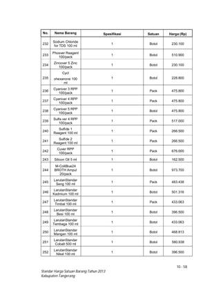 10 - 58
Standar Harga Satuan Barang Tahun 2013
Kabupaten Tangerang
No. Nama Barang Spesifikasi Satuan Harga (Rp)
232
Sodium Chloride
for TDS 100 ml
1 Botol 230.100
233
Phosver Reagent
100/pack
1 Botol 510.900
234
Zincover 5 Zinc
100/pack
1 Botol 230.100
235
Cycl
ohexanone 100
ml
1 Botol 228.800
236
Cyaniver 3 RPP
100/pack
1 Pack 475.800
237
Cyaniver 4 RPP
100/pack
1 Pack 475.800
238
Cyaniver 5 RPP
100/pack
1 Botol 475.800
239
Sulfa ver 4 RPP
100/pack
1 Pack 517.000
240
Sulfide 1
Reagent 100 ml
1 Pack 266.500
241
Sulfide 2
Reagent 100 ml
1 Pack 266.500
242
Cuver RPP
100/pack
1 Pack 676.000
243 Silicon Oil 5 ml 1 Botol 162.500
244
M-ColiBlue24
BROTH Ampul
20/pack
1 Botol 973.700
245
LarutanStandar
Seng 100 ml
1 Pack 483.438
246
LarutanStandar
Kadmium 100 ml
1 Botol 501.316
247
LarutanStandar
Timbal 100 ml
1 Pack 433.063
248
LarutanStandar
Besi 100 ml
1 Botol 396.500
249
LarutanStandar
Tembaga 100 ml
1 Botol 433.063
250
LarutanStandar
Mangan 100 ml
1 Botol 468.813
251
LarutanStandar
Cobalt 500 ml
1 Botol 580.938
252
LarutanStandar
Nikel 100 ml
1 Botol 396.500
 