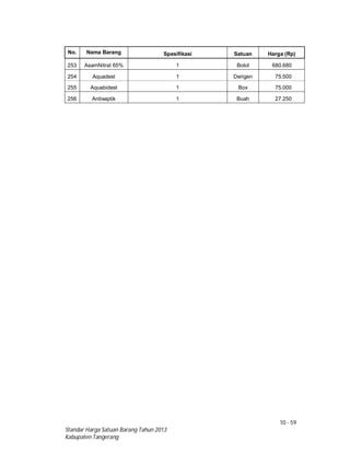 10 - 59
Standar Harga Satuan Barang Tahun 2013
Kabupaten Tangerang
No. Nama Barang Spesifikasi Satuan Harga (Rp)
253 AsamNitrat 65% 1 Botol 680.680
254 Aquadest 1 Derigen 75.500
255 Aquabidest 1 Box 75.000
256 Antiseptik 1 Buah 27.250
 
