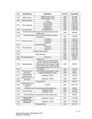 11 - 8
Standar Harga Satuan BarangTahun 2013
Kabupaten Tangerang
No NamaBarang Spesifikasi Satuan Harga (Rp)
145 Metal syringe
Stainless steel. 30 ml UNIT 217.980
Stainless steel. 50 ml UNIT 249.120
146 Metal vaccinator 5 ml UNIT 747.360
147 Oven Pengering
12 rak/100kg UNIT 1.494.720
21 rak/150 kg UNIT 2.615.760
300 kg/batch UNIT 2.989.440
500kg/batch UNIT 4.359.600
148 Pemanas DOC Bahanbakar LPG UNIT 1.494.720
149
Pemanas MinyakTana Cap 1000. Alat pendukung mesin
penetas telur
UNIT 435.960
150
Pemanas Minyak Tana Cap 500. Alat pedukung mesin
penetas telur
UNIT 373.680
151 Pengering Vakum
4 rak/30kg UNIT 1.494.720
1.5 kg/batch UNIT 1.868.400
5 kg/batch UNIT 3.114.000
152 Penghalus Daging UNIT 4.733.280
153 Peniris Minyak
10kg/batch UNIT 4.359.600
25kg/batch UNIT 6.850.800
154 Perajang PakanTernak UNIT 14.947.200
155 Pisau Sembelih
UNIT 4.266.180
UNIT 4.266.180
156 Sarungtangankaret 100 gloves UNIT 124.560
157 Sepatu boot UNIT 93.420
158 Seragamlapang
Lengan panjang, Scothlute pada
pundak, lengan dan kaki, Resliting
memanjang dari celana bagian bawah
sampai ujung leher, pinggang pakai
karet pengencang.size : M. L. XL. XXL
UNIT 180.612
159 Tas lapang UNIT 155.700
160
Tempat makanan
anak ayam
DOC feeder long.kapasitas 12 ekor UNIT 33.631
Feeder 3K.kapasitas 30 ekor UNIT 38.614
161
Tempat minum
ayam otomatis
Kapasitas: 75 ekor UNIT 105.876
162
Tempat minum non
otomastis
Kapasitas: 51 ekor UNIT 23.666
163 Teropong telur UNIT 93.420
164
Teropong telur, the
Hi-power egg
candle
Ex-USA UNIT 6.041.160
165 Teropong Telur. Alat pedukung mesin penetas telur UNIT 43.596
166 Thermos lapang
Kapasitas 0.5 liter UNIT 137.016
Kapasitas 1 liter UNIT 155.700
167 Thermostat Besar, alat pedukung mesin penetas telur UNIT 49.824
168
Timbangan digital.
KMARB825
Kapasitas : 0-10 kg UNIT 1.743.840
169
Timbangan digital.
KMARB855
Kapasitas : 0-5 kg UNIT 1.619.280
170 TimbanganDuduk UNIT 518.170
 