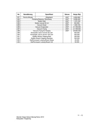 11 - 12
Standar Harga Satuan BarangTahun 2013
Kabupaten Tangerang
No NamaBarang Spesifikasi Satuan Harga (Rp)
281 Peniris Minyak 25kg/batch UNIT 6.850.800
282 Perajang Bawang / Brambang UNIT 8.096.400
283 Sealer Injak UNIT 1.370.160
284 Sealer manual 40 cm UNIT 622.800
285 Vacuum Dryer UNIT 1.494.720
286 Vacuum Evaporator UNIT 21.798.000
287 Vacuum Frying UNIT 21.798.000
288 Vacuum Frying for Industry UNIT 29.894.400
289 Komposter Tipe A ukuran 50 Liter 400.000
290 Komposter Tipe A ukuran 100 Liter 550.000
291 AlatBor Biopori Gagang Besi 300.000
292 AlatBor Biopori Gagang Stainless 300.000
293 AlatPenutupan Lubang Biopori Biasa 20.000
294 AlatPenutupan Lubang Biopori Ulir 50.000
 