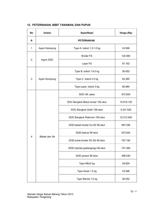 12 - 1
Standar Harga Satuan Barang Tahun 2013
Kabupaten Tangerang
12. PETERNAKAN, BIBIT TANAMAN, DAN PUPUK
No Uraian Spesifikasi Harga (Rp)
A PETERNAKAN
1 Ayam Kampung Type A. bobot 1.3-1.5 kg 43.596
2 Ayam DOC
Broiler FS 124.560
Layer FS 87.192
3 Ayam Kampung
Type B. bobot 1.6-2 kg 56.052
Type C. bobot 2.5 kg 62.280
Type super. bobot 3 kg 80.964
4 Bebek dan Itik
DOC AK Jawa 672.624
DOC Bangkok Black horse/ 100 ekor 15.819.120
DOC Bangkok Gold/ 100 ekor 5.231.520
DOC Bangkok Platinum/ 100 ekor 10.213.920
DOD bebek broiler SJ-35/ 80 ekor 697.536
DOD betina/ 80 ekor 672.624
DOD entok broiler SV-35/ 80 ekor 797.184
DOD hybrida (pedanging)/ 80 ekor 747.360
DOD jantan/ 80 ekor 498.240
Type Afkir2 kg 49.824
Type Kwak 1.5 kg 43.596
Type Manila 1.5 kg 56.052
 