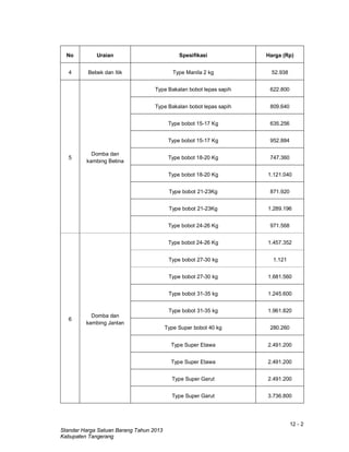 12 - 2
Standar Harga Satuan Barang Tahun 2013
Kabupaten Tangerang
No Uraian Spesifikasi Harga (Rp)
4 Bebek dan Itik Type Manila 2 kg 52.938
5
Domba dan
kambing Betina
Type Bakalan bobot lepas sapih 622.800
Type Bakalan bobot lepas sapih 809.640
Type bobot 15-17 Kg 635.256
Type bobot 15-17 Kg 952.884
Type bobot 18-20 Kg 747.360
Type bobot 18-20 Kg 1.121.040
Type bobot 21-23Kg 871.920
Type bobot 21-23Kg 1.289.196
Type bobot 24-26 Kg 971.568
6
Domba dan
kambing Jantan
Type bobot 24-26 Kg 1.457.352
Type bobot 27-30 kg 1.121
Type bobot 27-30 kg 1.681.560
Type bobot 31-35 kg 1.245.600
Type bobot 31-35 kg 1.961.820
Type Super bobot 40 kg 280.260
Type Super Etawa 2.491.200
Type Super Etawa 2.491.200
Type Super Garut 2.491.200
Type Super Garut 3.736.800
 