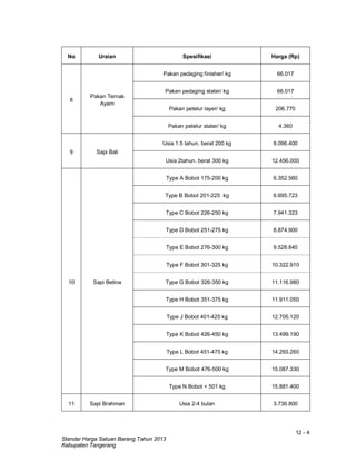 12 - 4
Standar Harga Satuan Barang Tahun 2013
Kabupaten Tangerang
No Uraian Spesifikasi Harga (Rp)
8
Pakan Ternak
Ayam
Pakan pedaging finisher/ kg 66.017
Pakan pedaging stater/ kg 66.017
Pakan petelur layer/ kg 206.770
Pakan petelur stater/ kg 4.360
9 Sapi Bali
Usia 1.5 tahun. berat 200 kg 8.096.400
Usia 2tahun. berat 300 kg 12.456.000
10 Sapi Betina
Type A Bobot 175-200 kg 6.352.560
Type B Bobot 201-225 kg 6.695.723
Type C Bobot 226-250 kg 7.941.323
Type D Bobot 251-275 kg 8.874.900
Type E Bobot 276-300 kg 9.528.840
Type F Bobot 301-325 kg 10.322.910
Type G Bobot 326-350 kg 11.116.980
Type H Bobot 351-375 kg 11.911.050
Type J Bobot 401-425 kg 12.705.120
Type K Bobot 426-450 kg 13.499.190
Type L Bobot 451-475 kg 14.293.260
Type M Bobot 476-500 kg 15.087.330
Type N Bobot < 501 kg 15.881.400
11 Sapi Brahman Usia 2-4 bulan 3.736.800
 