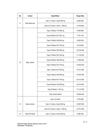 12 - 5
Standar Harga Satuan Barang Tahun 2013
Kabupaten Tangerang
No Uraian Spesifikasi Harga (Rp)
11 Sapi Brahman
Usia 1.5 tahun. berat 300 kg 9.964.800
Usia 2-2.5 tahun. berat > 450 kg 13.078.800
12 Sapi Jantan
Type A Bobot 175-200 kg 6.850.800
Type B Bobot 201-225 kg 7.707.150
Type C Bobot 226-250 kg 8.563.500
Type D Bobot 251-275 kg 9.419.850
Type E Bobot 276-300 kg 10.276.200
Type F Bobot 301-325 kg 11.132.550
Type G Bobot 326-350 kg 11.988.900
Type H Bobot 351-375 kg 12.845.250
Type J Bobot 401-425 kg 13.701.600
Type K Bobot 426-450 kg 14.557.950
Type L Bobot 451-475 kg 15.414.300
Type M Bobot 476-500 kg 16.270.650
Type N Bobot < 501 kg 17.127.000
Type Super Bobot 18.684.000
13 Sapi Limosin
Usia 2-4 bulan 3.736.800
Usia 1.5 tahun. berat 350 kg 10.587.600
Usia 2-2.5 tahun. berat > 500 kg 13.701.600
14 Sapi PO/Jawa Usia 1.5 tahun. berat 200 kg 8.096.400
 