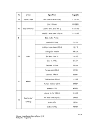 12 - 6
Standar Harga Satuan Barang Tahun 2013
Kabupaten Tangerang
No Uraian Spesifikasi Harga (Rp)
14 Sapi PO/Jawa Usia 2 tahun. berat 300 kg 11.210.400
15 Sapi Simmental
Usia 2-4 bulan 4.048.200
Usia 1.5 tahun. berat 350 kg 10.587.600
Usia 2-2.5 tahun. berat > 500 kg 13.701.600
B Obat-obatan Ternak
16 Ayam
Anti diare. 500 ml 232.927
Anti koksi berak darah. 250 ml 150.718
Anti ngorok. 1000 ml 205.524
Anti worm. 1000 ml 232.927
Grow vit. 1000 g 287.734
Septokill. 1000 ml 75.359
Tumpas lalat. 250 ml 41.105
17 Kelinci
Desinfect. 1000 ml 95.911
Tolak kembung. 250 ml 191.822
Tumpas skabies. 120 ml 61.657
Vitarabb. 100 g 47.956
18
Sapi/domba/
kambing
Albenzi 12.5%. 1000 ml 224.208
Anti diare/ kembung. 60 g 27.403
Antikor. 60 g 13.702
Carbasunt. 60 g 13.702
 