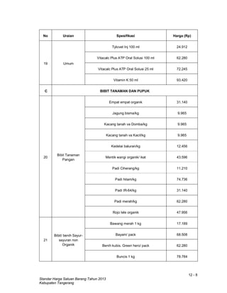 12 - 8
Standar Harga Satuan Barang Tahun 2013
Kabupaten Tangerang
No Uraian Spesifikasi Harga (Rp)
19 Umum
Tylovet Inj 100 ml 24.912
Vitacalc Plus ATP Oral Solusi 100 ml 62.280
Vitacalc Plus ATP Oral Solusi 25 ml 72.245
Vitamin K 50 ml 93.420
C BIBIT TANAMAN DAN PUPUK
20
Bibit Tanaman
Pangan
Empat empat organik 31.140
Jagung bisma/kg 9.965
Kacang tanah va Domba/kg 9.965
Kacang tanah va Kacil/kg 9.965
Kedelai baluran/kg 12.456
Mentik wangi organik/ ikat 43.596
Padi Ciherang/kg 11.210
Padi hitam/kg 74.736
Padi IR-64/kg 31.140
Padi merah/kg 62.280
Rojo lele organik 47.956
21
Bibit/ benih Sayur-
sayuran non
Organik
Bawang merah 1 kg 17.189
Bayam/ pack 68.508
Benih kubis. Green hero/ pack 62.280
Buncis 1 kg 78.784
 