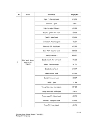 12 - 10
Standar Harga Satuan Barang Tahun 2013
Kabupaten Tangerang
No Uraian Spesifikasi Harga (Rp)
21
Bibit/ benih Sayur-
sayuran non
Organik
Kubis F1. Seminis/ pack 61.034
Mentimun 1 gram 2.865
Pak choy. aiko 106/ pack 43.596
Paprika. golden star/ pack 70.999
Pare F1. Maya/ pack 57.298
Sawi caisim. Tosakan/ pack 49.201
Sawi putih. CR JOSS/ pack 43.596
Sawi Putih. Nagaika/ pack 68.508
Sawi. Korvet/ pack 46.087
Selada merah. Red sun/ pack 47.333
Selada. Panorama/ pack 36.122
Seledri. Indigo/ pack 34.877
Seledri. Prima/ pack 43.596
Seledri. Summer/ pack 46.087
Terong 1 gram 17.189
Terong lalap hijau. Arena/ pack 36.122
Terong lalap ungu. Ritan/ pack 33.631
Terong ungu F1. Valerie/ pack 48.578
Timun F1. Manggala/ pack 43.596
Timun F1. Perwira/ pack 48.578
 