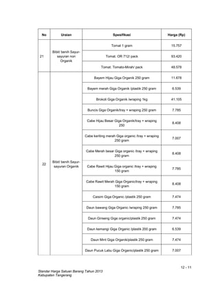 12 - 11
Standar Harga Satuan Barang Tahun 2013
Kabupaten Tangerang
No Uraian Spesifikasi Harga (Rp)
21
Bibit/ benih Sayur-
sayuran non
Organik
Tomat 1 gram 15.757
Tomat. OR 712/ pack 93.420
Tomat. Tomato-Mirah/ pack 48.578
22
Bibit/ benih Sayur-
sayuran Organik
Bayem Hijau Giga Organik 250 gram 11.678
Bayem merah Giga Organik /plastik 250 gram 6.539
Brokoli Giga Organik /wraping 1kg 41.105
Buncis Giga Organik/tray + wraping 250 gram 7.785
Cabe Hijau Besar Giga Organik/tray + wraping
250
8.408
Cabe keriting merah Giga organic /tray + wraping
250 gram
7.007
Cabe Merah besar Giga organic /tray + wraping
250 gram
8.408
Cabe Rawit Hijau Giga organic /tray + wraping
150 gram
7.785
Cabe Rawit Merah Giga Organic/tray + wraping
150 gram
8.408
Caisim Giga Organic /plastik 250 gram 7.474
Daun bawang Giga Organic /wraping 250 gram 7.785
Daun Ginseng Giga organic/plastik 250 gram 7.474
Daun kemangi Giga Organic /plastik 200 gram 6.539
Daun Mint Giga Organik/plastik 250 gram 7.474
Daun Pucuk Labu Giga Organic/plastik 250 gram 7.007
 