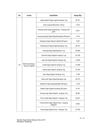 12 - 12
Standar Harga Satuan Barang Tahun 2013
Kabupaten Tangerang
No Uraian Spesifikasi Harga (Rp)
22
Bibit/ benih Sayur-
sayuran Organik
Jagung Manis Giga organic/wraping 1 kg 30.751
Jamur Kuping Bionicfarm 100 gr 7.474
Kacang merah Giga Organik/tray + wraping 100
gram
9.031
Kacang panjang Giga Organik/wraping 250 gram 7.474
Kangkung Giga Organik /plastik 250 gram 7.007
Kembang kol Giga Organik/wraping 1 kg 38.147
Kentang Giga Organik/jaring 1 kg 29.894
Kol Putih Giga Organik/ wraping 1 kg 22.109
Labu Sia Giga Organik/ wraping 1kg 19.463
Lobak Giga Organik/ wraping 1 kg 21.580
Oyong Giga Organik /wraping 1kg 27.403
Pare Giga Organik /wraping 1 kg 7.785
Sawi putih Giga Organik/wraping 1kg 28.773
Selada air Giga Organik/plastik 250 gram 7.162
Seledri Giga Organik /wraping 250 gram 8.175
Terong Ungu Giga Organik / wraping 1 kg 25.691
Timun Lokal Giga Organik / wraping 1 kg 22.421
Tomat Cherry Giga Organik tray + wraping
200gram
8.953
Tomat Giga Organik/ tray + wraping 1 kg 27.403
 