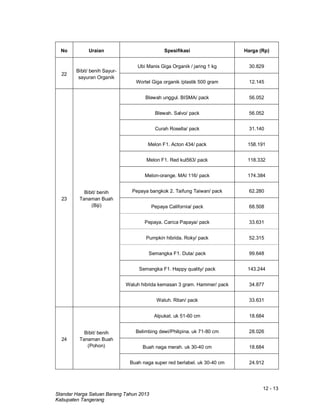 12 - 13
Standar Harga Satuan Barang Tahun 2013
Kabupaten Tangerang
No Uraian Spesifikasi Harga (Rp)
22
Bibit/ benih Sayur-
sayuran Organik
Ubi Manis Giga Organik / jaring 1 kg 30.829
Wortel Giga organik /plastik 500 gram 12.145
23
Bibit/ benih
Tanaman Buah
(Biji)
Blewah unggul. BISMA/ pack 56.052
Blewah. Salvo/ pack 56.052
Curah Rosella/ pack 31.140
Melon F1. Acton 434/ pack 158.191
Melon F1. Red kul563/ pack 118.332
Melon-orange. MAI 116/ pack 174.384
Pepaya bangkok 2. Taifung Taiwan/ pack 62.280
Pepaya California/ pack 68.508
Pepaya. Carica Papaya/ pack 33.631
Pumpkin hibrida. Roky/ pack 52.315
Semangka F1. Duta/ pack 99.648
Semangka F1. Happy quality/ pack 143.244
Waluh hibrida kemasan 3 gram. Hammer/ pack 34.877
Waluh. Ritan/ pack 33.631
24
Bibit/ benih
Tanaman Buah
(Pohon)
Alpukat. uk 51-60 cm 18.684
Belimbing dewi/Philipina. uk 71-80 cm 28.026
Buah naga merah. uk 30-40 cm 18.684
Buah naga super red berlabel. uk 30-40 cm 24.912
 