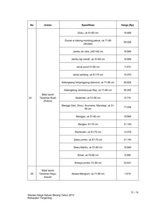 12 - 14
Standar Harga Satuan Barang Tahun 2013
Kabupaten Tangerang
No Uraian Spesifikasi Harga (Rp)
24
Bibit/ benih
Tanaman Buah
(Pohon)
Duku. uk 51-60 cm 18.684
Durian si tokong.montong.petruk. uk 71-80
(okulasi)
28.026
Jambu air citra. uk51-60 cm 18.684
Jambu biji merah. uk 51-60 cm 18.684
Jeruk purut 51-60 cm 7.474
Jeruk santang. uk 61-70 cm 15.570
Kelengkeng Itohpingpong.diamond. uk 71-80 cm 49.824
Kelengkeng Jendral.puan Ray. uk 71-80 cm 56.052
Kesemek. uk 51-60 cm 8.719
Mangga Ged. Gincu. Arumanis. Manalagi. uk 51-
60 cm
17.438
Manggis. uk 51-60 cm 18.684
Nangka. 61-70 cm 31.140
Rambutan. uk 61-70 cm 13.079
Sawo jumbo. uk 61-70 cm 31.140
Sawo Manilo. uk 51-60 cm 18.684
Sirsat. uk 70-80 cm 8.096
Srikaya jumbo. 51-60 cm 33.631
25
Bibit/ benih
Tanaman Kayu-
kayuan
Akasia Mangium. uk 71-80 cm 1.619
 