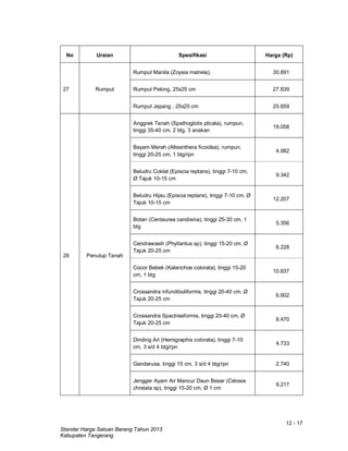 12 - 17
Standar Harga Satuan Barang Tahun 2013
Kabupaten Tangerang
No Uraian Spesifikasi Harga (Rp)
27 Rumput
Rumput Manila (Zoysia matrela), 30.891
Rumput Peking, 25x25 cm 27.839
Rumput Jepang , 25x25 cm 25.659
28 Penutup Tanah
Anggrek Tanah (Spathoglotis plicata), rumpun,
tinggi 35-40 cm, 2 btg, 3 anakan
19.058
Bayam Merah (Alteanthera ficoidea), rumpun,
tinggi 20-25 cm, 1 btg/rpn
4.982
Beludru Coklat (Episcia reptans), tinggi 7-10 cm,
Ø Tajuk 10-15 cm
9.342
Beludru Hijau (Episcia reptans), tinggi 7-10 cm, Ø
Tajuk 10-15 cm
12.207
Botan (Centaurea candisina), tinggi 25-30 cm, 1
btg
5.356
Cendrawasih (Phyllantus sp), tinggi 15-20 cm, Ø
Tajuk 20-25 cm
6.228
Cocor Bebek (Kalanchoe colorata), tinggi 15-20
cm, 1 btg
10.837
Crossandra infundibuliformis, tinggi 20-40 cm, Ø
Tajuk 20-25 cm
6.602
Crossandra Spactreaformis, tinggi 20-40 cm, Ø
Tajuk 20-25 cm
8.470
Dinding Ari (Hemigraphis colorata), tinggi 7-10
cm, 3 s/d 4 btg/rpn
4.733
Gandarusa, tinggi 15 cm, 3 s/d 4 btg/rpn 2.740
Jengger Ayam Air Mancur Daun Besar (Celosia
chrstata sp), tinggi 15-20 cm, Ø 1 cm
9.217
 