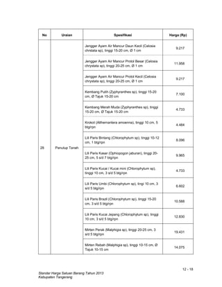 12 - 18
Standar Harga Satuan Barang Tahun 2013
Kabupaten Tangerang
No Uraian Spesifikasi Harga (Rp)
28 Penutup Tanah
Jengger Ayam Air Mancur Daun Kecil (Celosia
chrstata sp), tinggi 15-20 cm, Ø 1 cm
9.217
Jengger Ayam Air Mancur Protol Besar (Celosia
chrystata sp), tinggi 20-25 cm, Ø 1 cm
11.958
Jengger Ayam Air Mancur Protol Kecil (Celosia
chrystata sp), tinggi 20-25 cm, Ø 1 cm
9.217
Kembang Putih (Zyphyranthes sp), tinggi 15-20
cm, Ø Tajuk 15-20 cm
7.100
Kembang Merah Muda (Zyphyranthes sp), tinggi
15-20 cm, Ø Tajuk 15-20 cm
4.733
Krokot (Althernantera amoenna), tinggi 10 cm, 5
btg/rpn
4.484
Lili Paris Bintang (Chlorophytum sp), tinggi 10-12
cm, 1 btg/rpn
8.096
Lili Paris Kasar (Ophiopogon jaburan), tinggi 20-
25 cm, 5 s/d 7 btg/rpn
9.965
Lili Paris Kucai / Kucai mini (Chlorophytum sp),
tinggi 10 cm, 3 s/d 5 btg/rpn
4.733
Lili Paris Umbi (Chlorophytum sp), tingi 10 cm, 3
s/d 5 btg/rpn
6.602
Lili Paris Brazil (Chlorophytum sp), tinggi 15-20
cm, 3 s/d 5 btg/rpn
10.588
Lili Paris Kucai Jepang (Chlorophytum sp), tinggi
10 cm, 3 s/d 5 btg/rpn
12.830
Mirten Perak (Malphigia sp), tinggi 20-25 cm, 3
s/d 5 btg/rpn
19.431
Mirten Rebah (Malphigia sp), tinggi 10-15 cm, Ø
Tajuk 10-15 cm
14.075
 