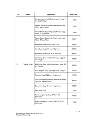 12 - 20
Standar Harga Satuan Barang Tahun 2013
Kabupaten Tangerang
No Uraian Spesifikasi Harga (Rp)
Pangkas Kuning Kecil (Duranta repens), tinggi 15
cm, 3 s/d 5 btg/rpn
6.726
28 Penutup Tanah
Lantana Saudy (Lantana montevidensis), tinggi
15 cm, 3 s/d 5 btg/rpn
6.726
Taiwan Beauty Bunga Ungu (Cuphea sp), tinggi
15 cm, Ø Tajuk 15 cm
9.342
Taiwan Beauty Bunga Putih (Cuphea sp), tinggi
15 cm, Ø Tajuk 15 cm
16.317
Korembusa, tinggi 50 cm, Ø Btg 5 cm 59.664
Korembusa, tinggi 100 cm, Ø Btg 7 cm 106.748
Korembusa, tinggi >200 cm, Ø Btg 10 cm 143.555
Wali Songo Daun Kecil (Scheffera sp), tinggi 50
cm, 1 btg/pot
61.782
Wali Songo Daun Kecil (Scheffera sp), tinggi 100
cm, 1 btg/pot
80.466
Soka Bangkok (Ixora sp), tinggi 20 cm, 1 btg/pot 16.566
Telo-telo, tinggi 10-20cm, 3-4 btg/rumpun 16.193
Daun Philodendrum Selloum (Pillo Selum), tinggi
15-20 cm, 3-4 btg/rumpun
47.956
Syngonium, tinggi 20 cm, 3-4 btg/rumpun 18.684
Irish, tinggi 30 cm 5.356
Ruellia bunga ungu, tinggi 5-10 cm, 3-4
btg/rumpun
11.086
Ruellia bunga putih / small, tinggi 5-10 cm, 3-4
btg/rumpun
6.726
 
