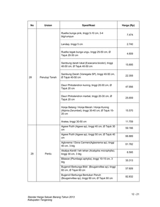 12 - 21
Standar Harga Satuan Barang Tahun 2013
Kabupaten Tangerang
No Uraian Spesifikasi Harga (Rp)
28 Penutup Tanah
Ruellia bunga pink, tinggi 5-10 cm, 3-4
btg/rumpun
7.474
Landep, tinggi 5 cm 2.740
Ruellia tegak bunga ungu, tinggi 25-50 cm, Ø
Tajuk 20-30 cm
4.609
Sambung darah lokal (Exoecaria bicolor), tinggi
40-50 cm, Ø Tajuk 40-50 cm
15.695
Sambung Darah (Variegata SP), tinggi 40-50 cm,
Ø Tajuk 40-50 cm
22.359
Daun Philodendron kuning, tinggi 20-30 cm, Ø
Tajuk 20 cm
47.956
Daun Philodendron marbel, tinggi 20-30 cm, Ø
Tajuk 20 cm
25.659
Honje Belang / Honje Merah / Honje Kuning
(Alpinia Zerumbet), tinggi 30-40 cm, Ø Tajuk 15-
20 cm
15.570
Aralea, tinggi 30-50 cm 11.709
29 Perdu
Agave Putih (Agave sp), tinggi 40 cm, Ø Tajuk 30
cm
59.166
Agave Putih (Agave sp), tinggi 50 cm, Ø Tajuk 40
cm
66.889
Aglonema / Dona Carmen(Aglaonema sp), tinggi
40 cm, 3 btg
61.782
Akalipa Kerdil / teh tehan (Acalypha microphylla),
tinggi 30 cm, 3 btg
8.595
Bilawan (Plumbago aphylia), tinggi 10-15 cm, 3
btg
35.313
Bugenvil Berbunga Bibit (Bougainvillea sp), tinggi
60 cm, Ø Tajuk 60 cm
57.609
Bugenvil Berbunga Bentukan Penuh
(Bougainvillea sp), tinggi 60 cm, Ø Tajuk 60 cm
82.832
 