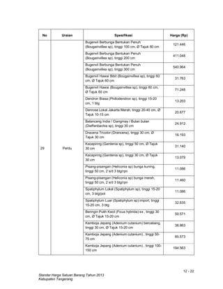 12 - 22
Standar Harga Satuan Barang Tahun 2013
Kabupaten Tangerang
No Uraian Spesifikasi Harga (Rp)
29 Perdu
Bugenvil Berbunga Bentukan Penuh
(Bougainvillea sp), tinggi 100 cm, Ø Tajuk 60 cm
121.446
Bugenvil Berbunga Bentukan Penuh
(Bougainvillea sp), tinggi 200 cm
411.048
Bugenvil Berbunga Bentukan Penuh
(Bougainvillea sp), tinggi 300 cm
540.964
Bugenvil Hawai Bibit (Bougainvillea sp), tinggi 60
cm, Ø Tajuk 60 cm
31.763
Bugenvil Hawai (Bougainvillea sp), tinggi 60 cm,
Ø Tajuk 60 cm
71.248
Dendron Biasa (Phillodendron sp), tinggi 15-20
cm, 1 btg
13.203
Denrose Lokal Jakarta Merah, tinggi 20-40 cm, Ø
Tajuk 10-15 cm
20.677
Balanceng India / Ciangmay / Bulan bulan
(Dieffenbachia sp), tinggi 30 cm
24.912
Dracena Tricolor (Drancena), tinggi 30 cm, Ø
Tajuk 30 cm
16.193
Kacapiring (Gardenia sp), tinggi 50 cm, Ø Tajuk
30 cm
31.140
Kacapiring (Gardenia sp), tinggi 30 cm, Ø Tajuk
30 cm
13.079
Pisang-pisangan (Heliconia sp) bunga kuning,
tinggi 50 cm, 2 s/d 3 btg/rpn
11.086
Pisang-pisangan (Heliconia sp) bunga merah,
tinggi 50 cm, 2 s/d 3 btg/rpn
11.460
Spatiphylum Lokal (Spatiphylum sp), tinggi 15-20
cm, 3 btg/pot
11.086
Spatiphylum Luar (Spatiphylum sp) import, tinggi
15-20 cm, 3 btg
32.635
Beringin Putih Kecil (Ficus hybrida) ex , tinggi 30
cm, Ø Tajuk 15-20 cm
50.571
Kamboja Jepang (Adenium cutanium) bercabang,
tinggi 30 cm, Ø Tajuk 15-20 cm
38.863
Kamboja Jepang (Adenium cutanium) , tinggi 50-
75 cm
85.573
Kamboja Jepang (Adenium cutanium) , tinggi 100-
150 cm
194.563
 