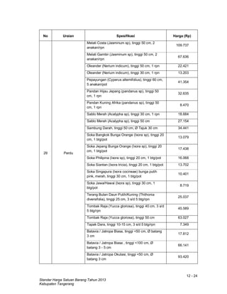 12 - 24
Standar Harga Satuan Barang Tahun 2013
Kabupaten Tangerang
No Uraian Spesifikasi Harga (Rp)
29 Perdu
Melati Costa (Jasminum sp), tinggi 50 cm, 2
anakan/rpn
109.737
Melati Gambir (Jasminum sp), tinggi 50 cm, 2
anakan/rpn
67.636
Oleander (Nerium indicum), tinggi 50 cm, 1 rpn 22.421
Oleander (Nerium indicum), tinggi 30 cm, 1 rpn 13.203
Pepayungan (Cyperus altemifolius), tinggi 60 cm,
5 anakan/pot
41.354
Pandan Hijau Jepang (pandanus sp), tinggi 50
cm, 1 rpn
32.635
Pandan Kuning Afrika (pandanus sp), tinggi 50
cm, 1 rpn
8.470
Sablo Merah (Acalypha sp), tinggi 30 cm, 1 rpn 18.684
Sablo Merah (Acalypha sp), tinggi 50 cm 27.154
Sambung Darah, tinggi 50 cm, Ø Tajuk 30 cm 34.441
Soka Bangkok Bunga Orange (Ixora sp), tinggi 20
cm, 1 btg/pot
13.079
Soka Jepang Bunga Orange (Ixora sp), tinggi 20
cm, 1 btg/pot
17.438
Soka Philipina (Ixora sp), tinggi 20 cm, 1 btg/pot 16.068
Soka Siantan (Ixora tricia), tinggi 20 cm, 1 btg/pot 13.702
Soka Singapura (Ixora cocineae) bunga putih
pink, merah, tinggi 30 cm, 1 btg/pot
10.401
Soka Jawa/Hawai (Ixora sp), tinggi 30 cm, 1
btg/pot
8.719
Terang Bulan Daun Putih/Kuning (Thithonia
diversifolia), tinggi 25 cm, 3 s/d 5 btg/rpn
25.037
Tombak Raja (Yucca gloriosa), tinggi 40 cm, 3 s/d
5 btg/rpn
45.589
Tombak Raja (Yucca gloriosa), tinggi 50 cm 63.027
Tapak Dara, tinggi 10-15 cm, 3 s/d 5 btg/rpn 7.349
Batavia / Jatropa Biasa, tinggi <50 cm, Ø batang
3 cm
17.812
Batavia / Jatropa Biasa , tinggi <100 cm, Ø
batang 3 - 5 cm
66.141
Batavia / Jatropa Okulasi, tinggi <50 cm, Ø
batang 3 cm
93.420
 