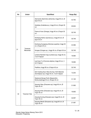 12 - 26
Standar Harga Satuan Barang Tahun 2013
Kabupaten Tangerang
No Uraian Spesifikasi Harga (Rp)
31
Tanaman
Merambat
Alamanda (Alaminda catharcita), tinggi 50 cm, Ø
tajuk 40 cm
43.783
Arabidea (Arabidea sp.), tinggi 40 cm, Ø tajuk 30
cm
49.824
Flame of Irian (Orange), tinggi 40 cm, Ø tajuk 30
cm
35.749
Kembang Kelinci (Ipomea sp.), tinggi 40 cm, Ø
tajuk 30 cm
35.749
Kembang Sungsang (Gloriosa superba), tinggi 30
cm, Ø tajuk 20 cm
43.596
Kongea (Congea sp.), tinggi 40 cm, Ø tajuk 30 cm 35.749
Lantana Rambat Ungu (Lantana sp), tinggi 20 cm,
3 s/d 4 btg/rpn
18.684
Lee Kuan Yu (Fernonia eliptica), tinggi 20 cm, 3
s/d 4 btg/rpn
18.684
Pasiflora, tinggi 60 cm, Ø tajuk 40 cm 35.749
Sirih Gading Daun Strip Kuning / Sirih Belanda
(Scindapsus sp), tinggi 30 cm, 3 s/d 4 btg/rpn
13.203
Stephanot Bunga Putih (Stepanothis
floribunda)tinggi 30 cm, Ø tajuk 40 cm
31.140
32 Tanaman Hias
Anjuang Hijau (Dracaena sp), tinggi 60 cm, Ø
Tajuk 40 cm
31.950
Anjuang Kribo (Dracaena sp), tinggi 60 cm, Ø
Tajuk 40 cm
19.805
Anjuang Kuning (Dracaena sp), tinggi 60 cm, Ø
Tajuk 40 cm
32.697
Anjuang Merah (Dracaena sp), tinggi 60 cm, Ø
Tajuk 40 cm
21.487
 