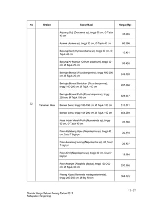 12 - 27
Standar Harga Satuan Barang Tahun 2013
Kabupaten Tangerang
No Uraian Spesifikasi Harga (Rp)
32
Tanaman Hias
Anjuang Suji (Dracaena sp), tinggi 60 cm, Ø Tajuk
40 cm
31.265
Azalea (Azalea sp), tinggi 30 cm, Ø Tajuk 40 cm 66.266
Bakung Kecil (Hymenochalys sp), tinggi 20 cm, Ø
Tajuk 40 cm
10.401
Bakung/Air Mancur (Crinum asiatikum), tinggi 50
cm, Ø Tajuk 20 cm
93.420
Beringin Bonsai (Ficus benjamina), tinggi 100-200
cm, Ø Tajuk 20 cm
249.120
Beringin Bonsai Bentukan (Ficus benjamina),
tinggi 100-200 cm, Ø Tajuk 100 cm
497.368
Beringin Bonsai Putih (Ficus benjamina), tinggi
250 cm, Ø Tajuk 100 cm
828.947
Bonsai Serut, tinggi 100-150 cm, Ø Tajuk 100 cm 510.571
Bonsai Serut, tinggi 151-200 cm, Ø Tajuk 100 cm 553.669
Nusa Indah Merah/Putih (Nussaenda sp), tinggi
50 cm, Ø Tajuk 40 cm
26.780
Pakis Kelabang Hijau (Neprolephis sp), tinggi 40
cm, 5 s/d 7 btg/rpn
20.116
Pakis kelabang kuning (Neprolephis sp), 40, 5 s/d
7 btg/rpn
26.407
Pakis Krol (Neprolephis sp), tinggi 40 cm, 5 s/d 7
btg/rpn
18.684
Pakis Monyet (Alsophila glauca), tinggi 150-200
cm, Ø Tajuk 40 cm
250.988
Pisang Kipas (Ravenela madagaskariensis),
tinggi 200-250 cm, Ø Btg 10 cm
364.525
 
