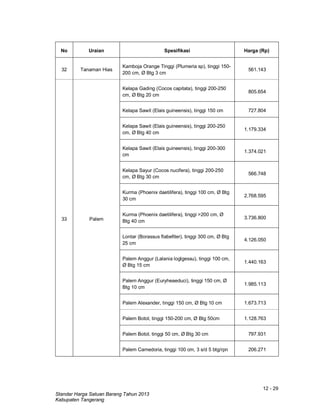 12 - 29
Standar Harga Satuan Barang Tahun 2013
Kabupaten Tangerang
No Uraian Spesifikasi Harga (Rp)
32 Tanaman Hias
Kamboja Orange Tinggi (Plumeria sp), tinggi 150-
200 cm, Ø Btg 3 cm
561.143
33 Palem
Kelapa Gading (Cocos capitata), tinggi 200-250
cm, Ø Btg 20 cm
805.654
Kelapa Sawit (Elais guineensis), tinggi 150 cm 727.804
Kelapa Sawit (Elais guineensis), tinggi 200-250
cm, Ø Btg 40 cm
1.179.334
Kelapa Sawit (Elais guineensis), tinggi 200-300
cm
1.374.021
Kelapa Sayur (Cocos nucifera), tinggi 200-250
cm, Ø Btg 30 cm
566.748
Kurma (Phoenix daetilifera), tinggi 100 cm, Ø Btg
30 cm
2.768.595
Kurma (Phoenix daetilifera), tinggi >200 cm, Ø
Btg 40 cm
3.736.800
Lontar (Borassus flabefiter), tinggi 300 cm, Ø Btg
25 cm
4.126.050
Palem Anggur (Lalania loglgessu), tinggi 100 cm,
Ø Btg 15 cm
1.440.163
Palem Anggur (Euryheaeduci), tinggi 150 cm, Ø
Btg 10 cm
1.985.113
Palem Alexander, tinggi 150 cm, Ø Btg 10 cm 1.673.713
Palem Botol, tinggi 150-200 cm, Ø Btg 50cm 1.128.763
Palem Botol, tinggi 50 cm, Ø Btg 30 cm 797.931
Palem Camedoria, tinggi 100 cm, 3 s/d 5 btg/rpn 206.271
 