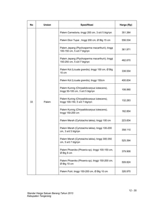12 - 30
Standar Harga Satuan Barang Tahun 2013
Kabupaten Tangerang
No Uraian Spesifikasi Harga (Rp)
33 Palem
Palem Camedoria, tinggi 200 cm, 3 s/d 5 btg/rpn 351.384
Palem Ekor Tupai , tinggi 200 cm, Ø Btg 15 cm 556.534
Palem Jepang (Ptychosperma macarthurii), tinggi
100-150 cm, 5 s/d 7 btg/rpn
361.971
Palem Jepang (Ptychosperma macarthurii), tinggi
150-250 cm, 5 s/d 7 btg/rpn
482.670
Palem Kol (Licuala grandis), tinggi 100 cm, Ø Btg
10 cm
338.554
Palem Kol (Licuala grandis), tinggi 150cm 400.834
Palem Kuning (Chrysalidocarpus lutescens),
tinggi 50-100 cm, 3 s/d 5 btg/rpn
108.990
Palem Kuning (Chrysalidocarpus lutescens),
tinggi 100-150, 5 s/d 7 btg/rpn
132.283
Palem Kuning (Chrysalidocarpus lutescens),
tinggi 150-200 cm
182.854
Palem Merah (Cyrtotachis lakka), tinggi 100 cm 223.834
Palem Merah (Cyrtotachis lakka), tinggi 100-200
cm, 3 s/d 5 btg/rpn
358.110
Palem Merah (Cyrtotachis lakka), tinggi 300-350
cm, 5 s/d 7 btg/rpn
525.394
Palem Phoeniks (Phoenix sp), tinggi 100-150 cm,
Ø Btg 8 cm
379.908
Palem Phoeniks (Phoenix sp), tinggi 150-200 cm,
Ø Btg 10 cm
509.824
Palem Putri, tinggi 150-200 cm, Ø Btg 10 cm 326.970
 
